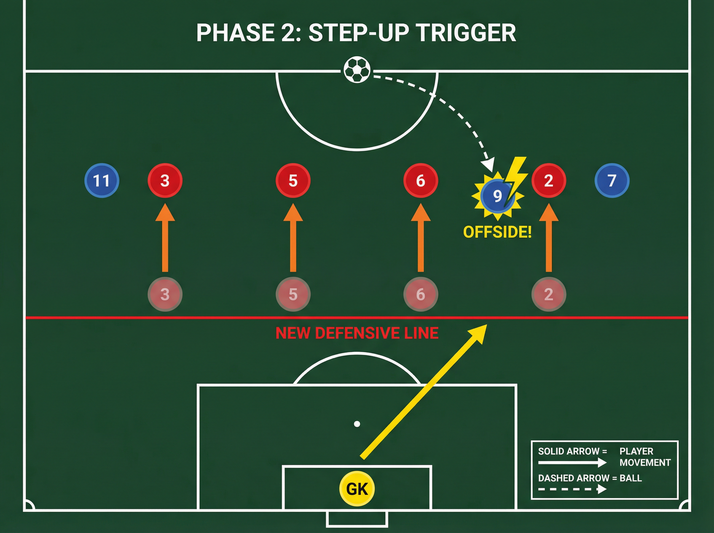 Tactical diagram 3