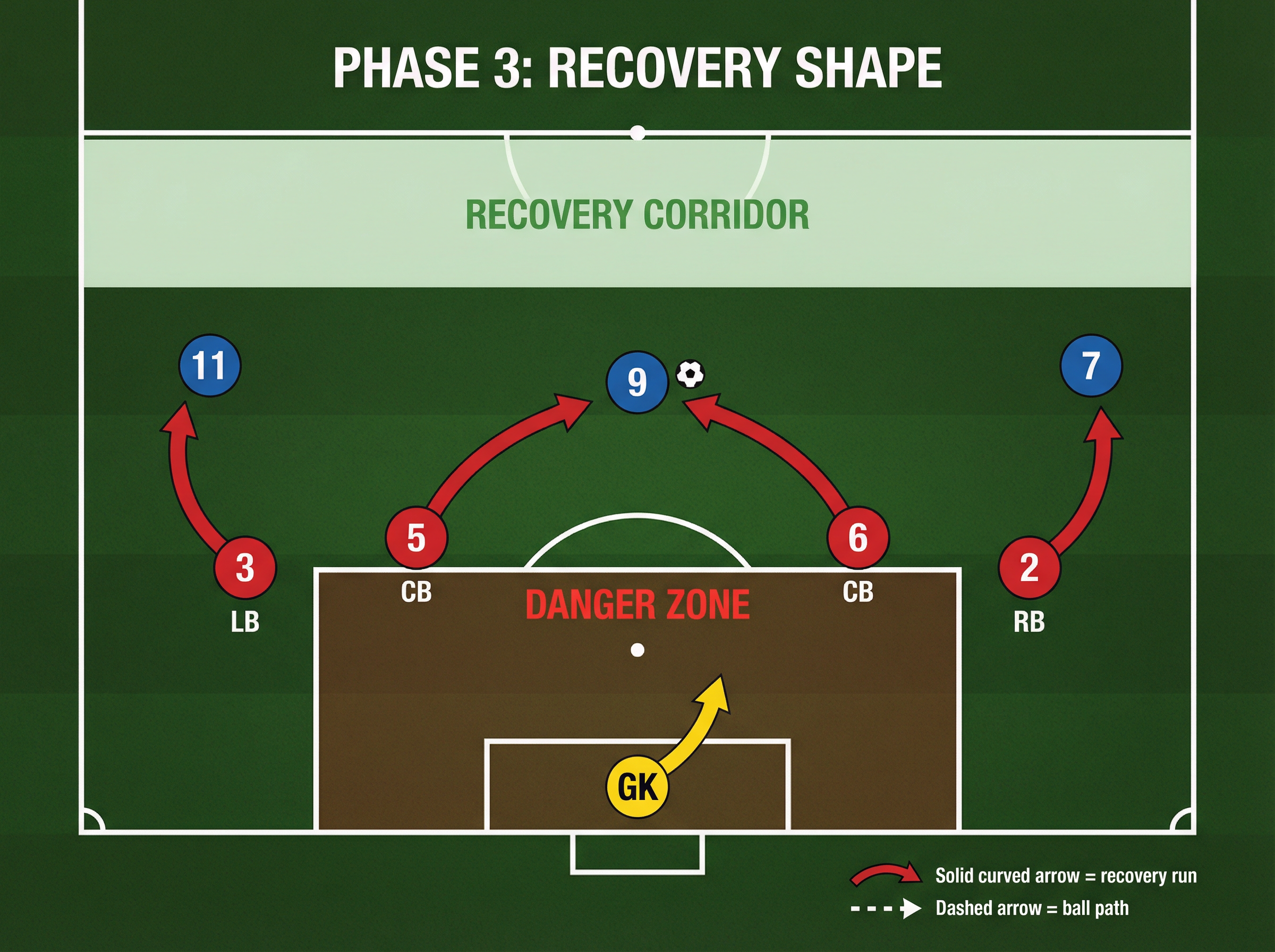 Tactical diagram