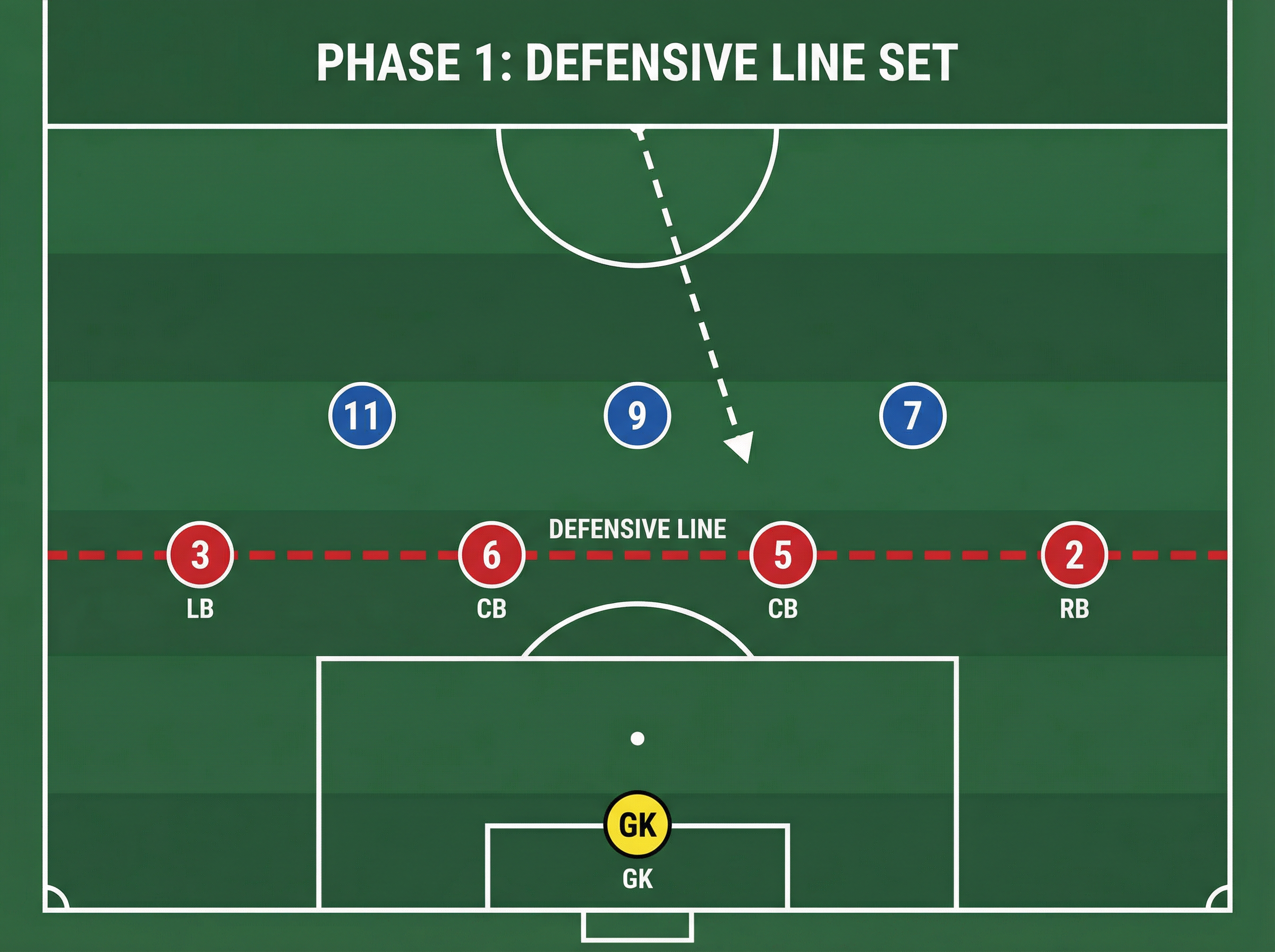 Tactical diagram