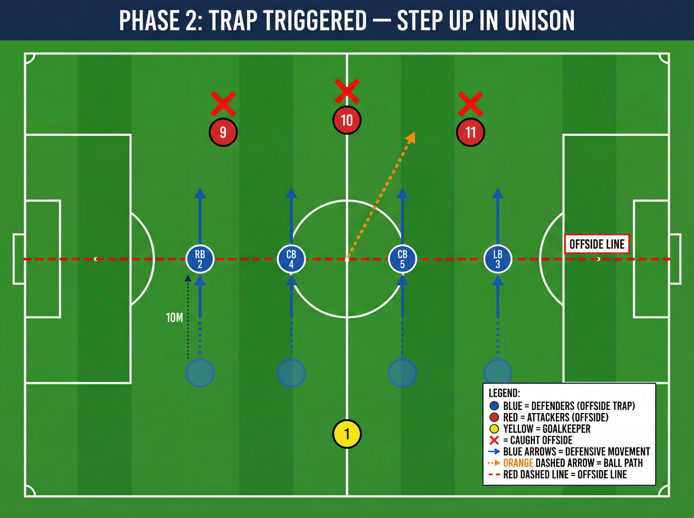Tactical diagram