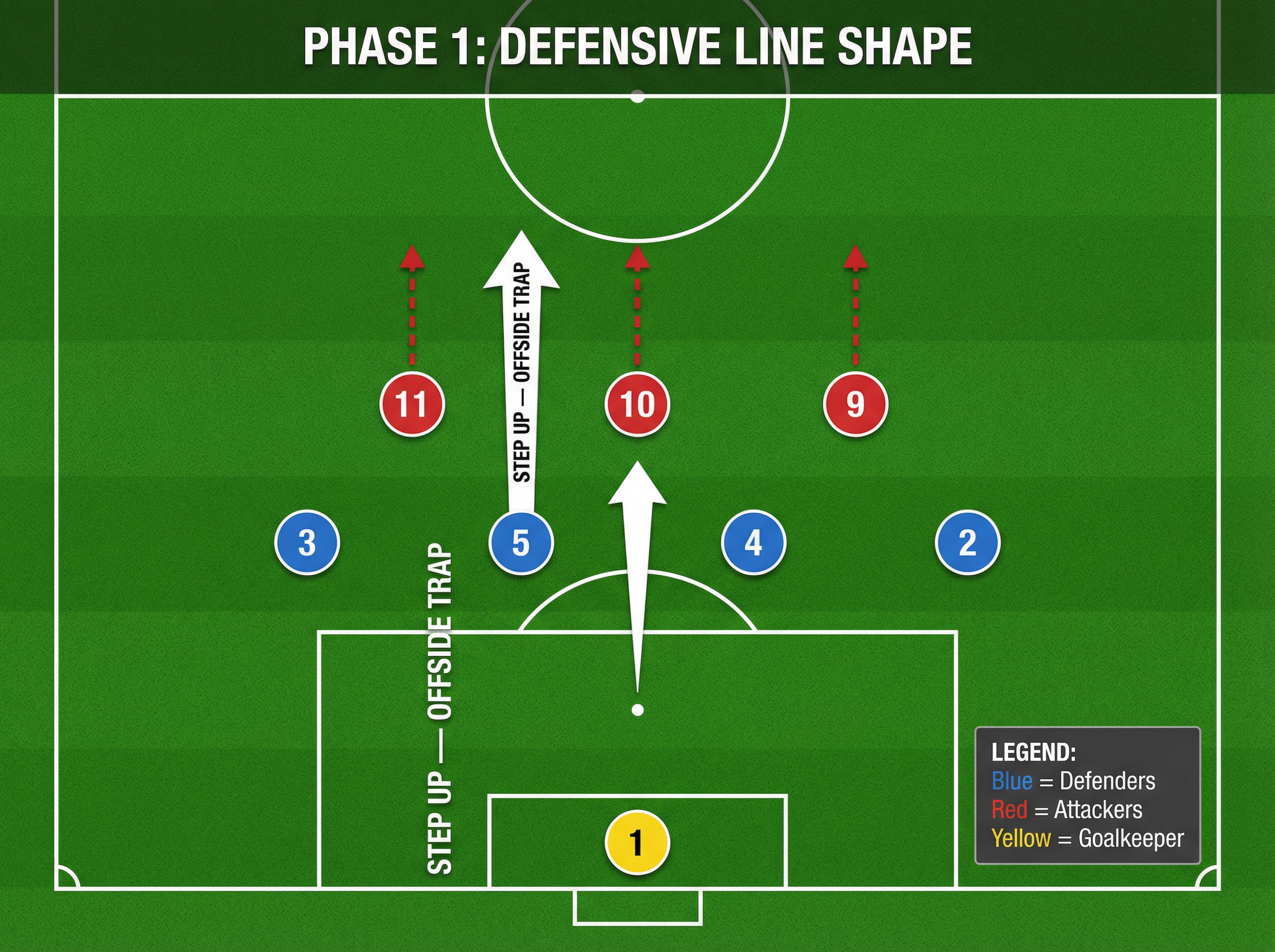Tactical diagram