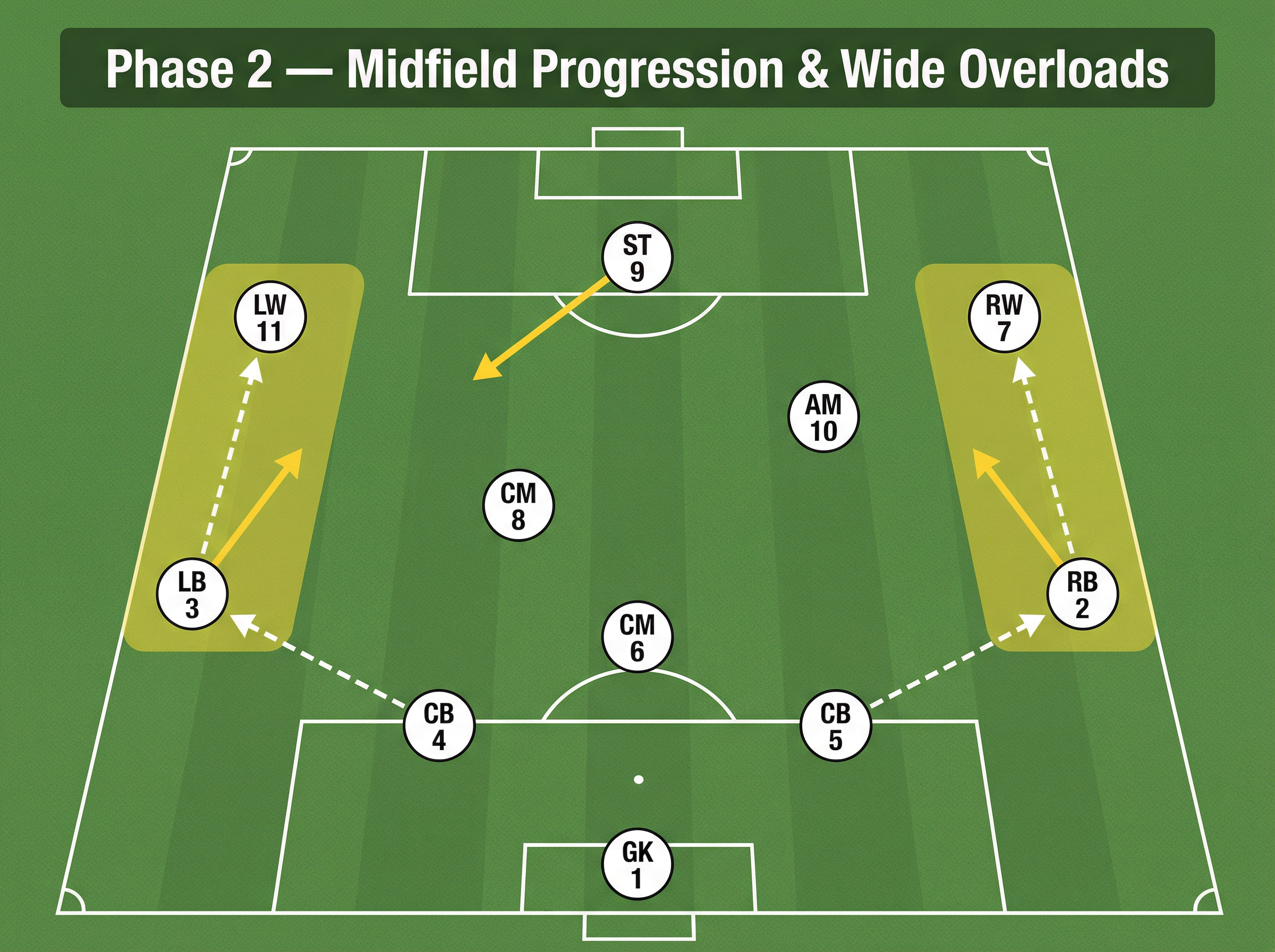 Tactical diagram 3