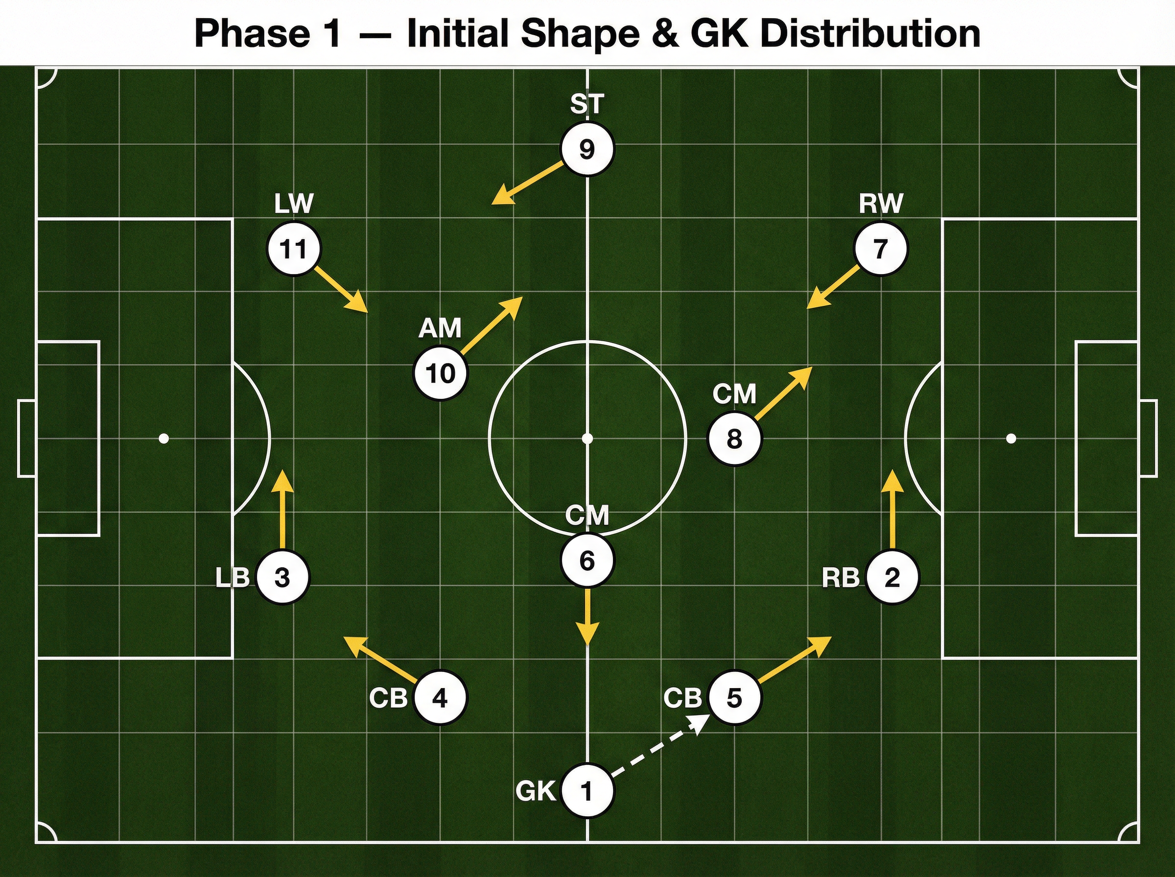 Tactical diagram