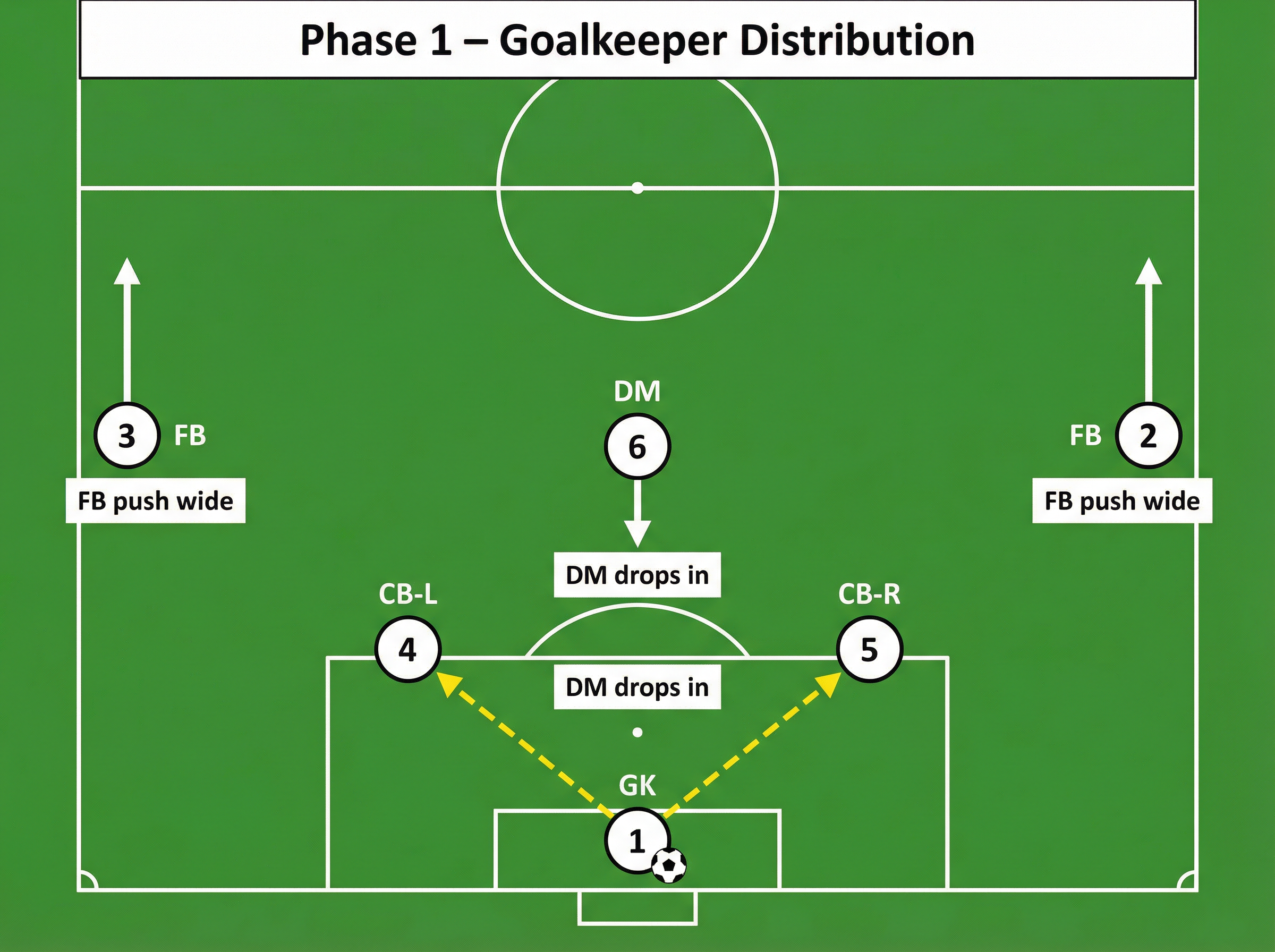 Tactical diagram 2