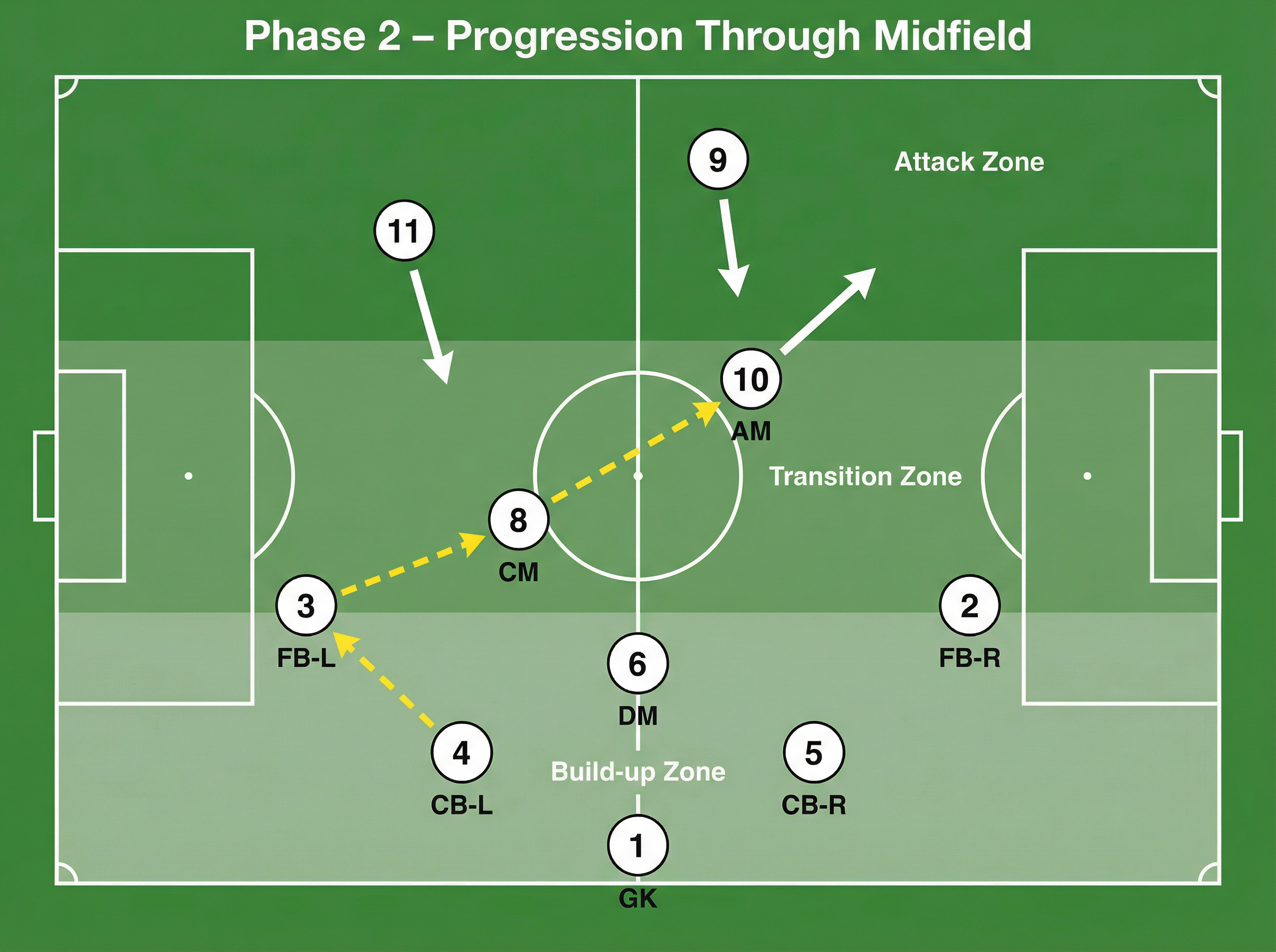 Tactical diagram