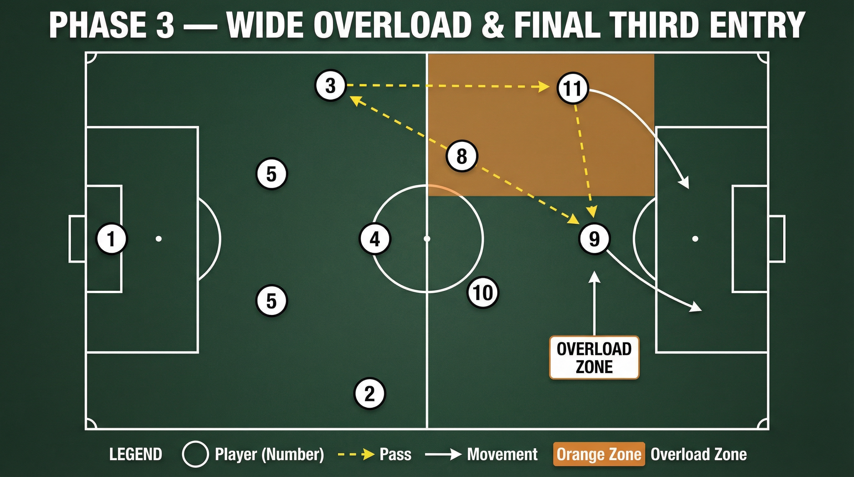 Tactical diagram
