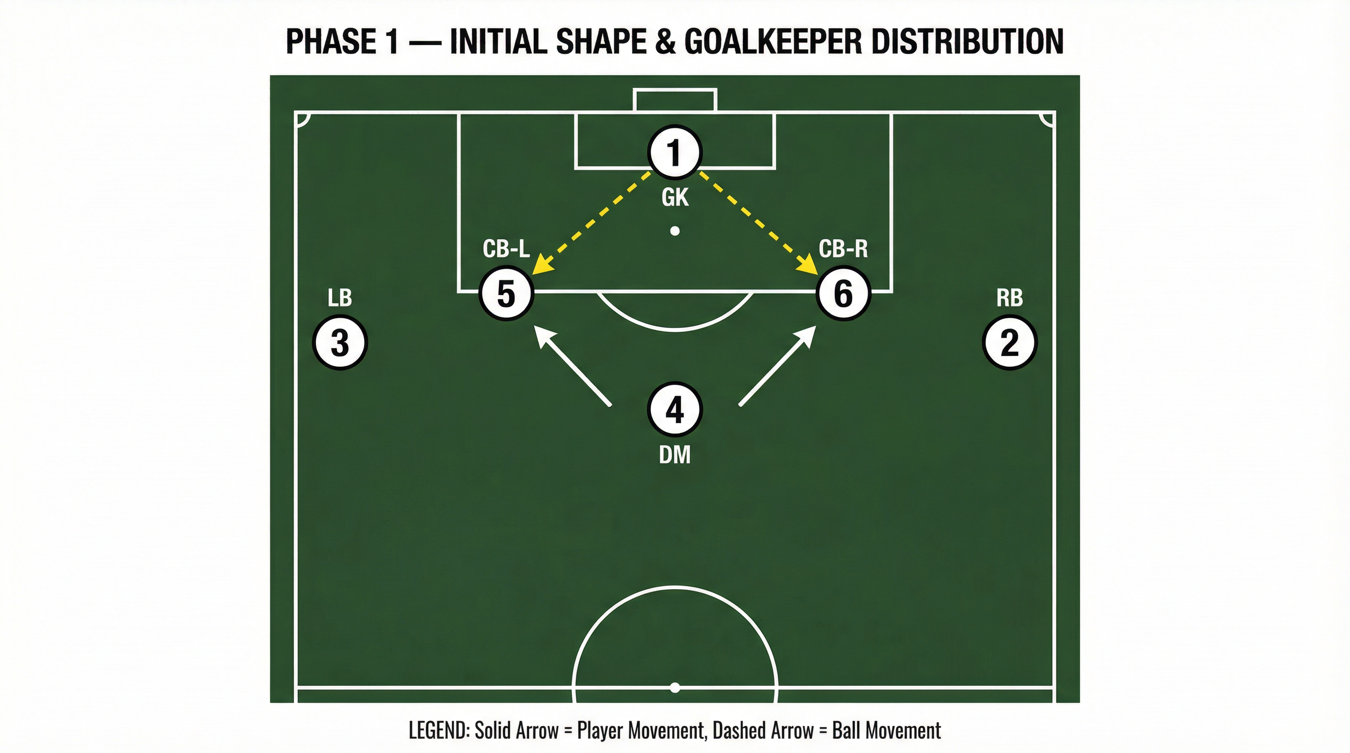 Tactical diagram