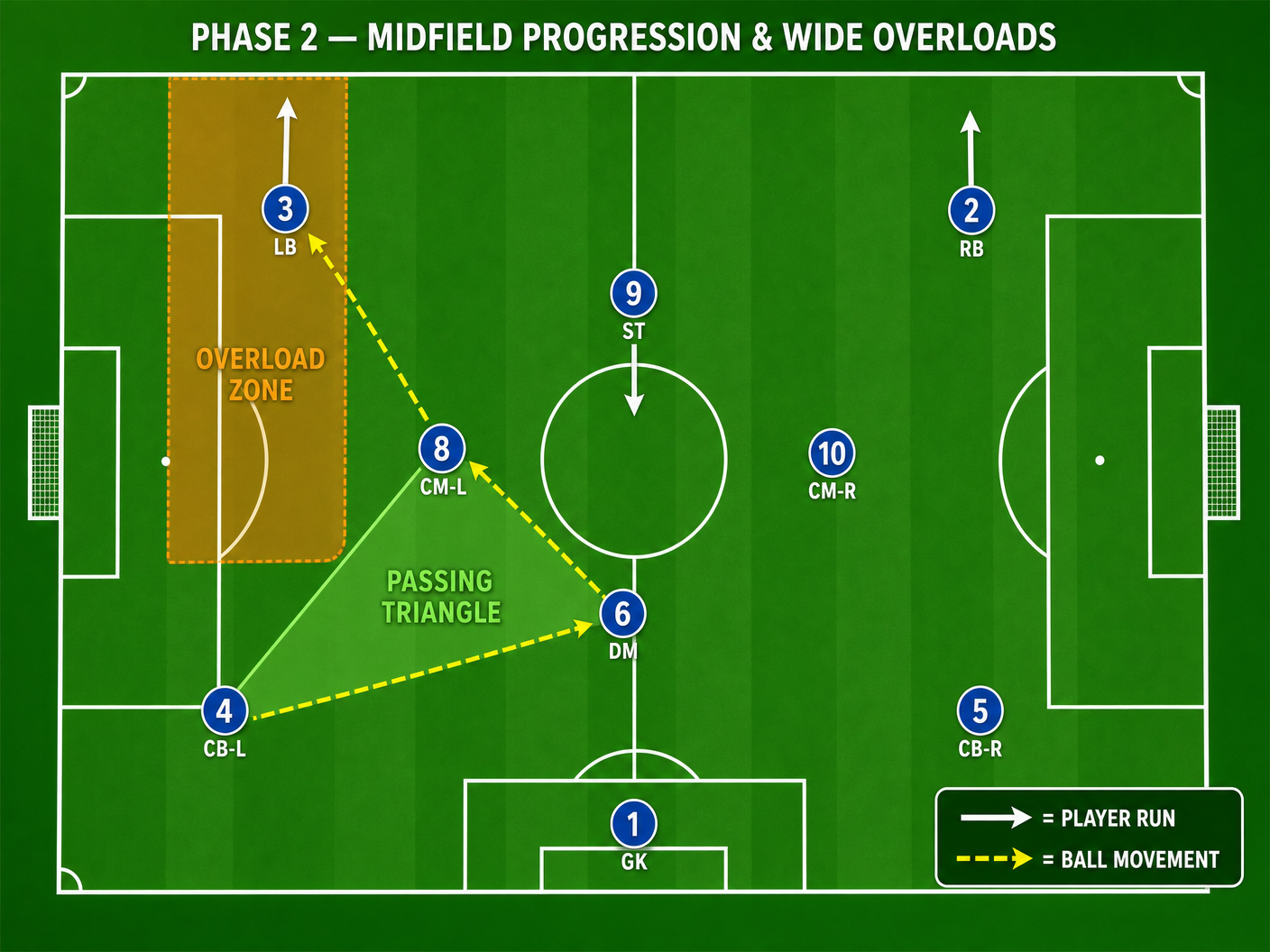 Tactical diagram 3