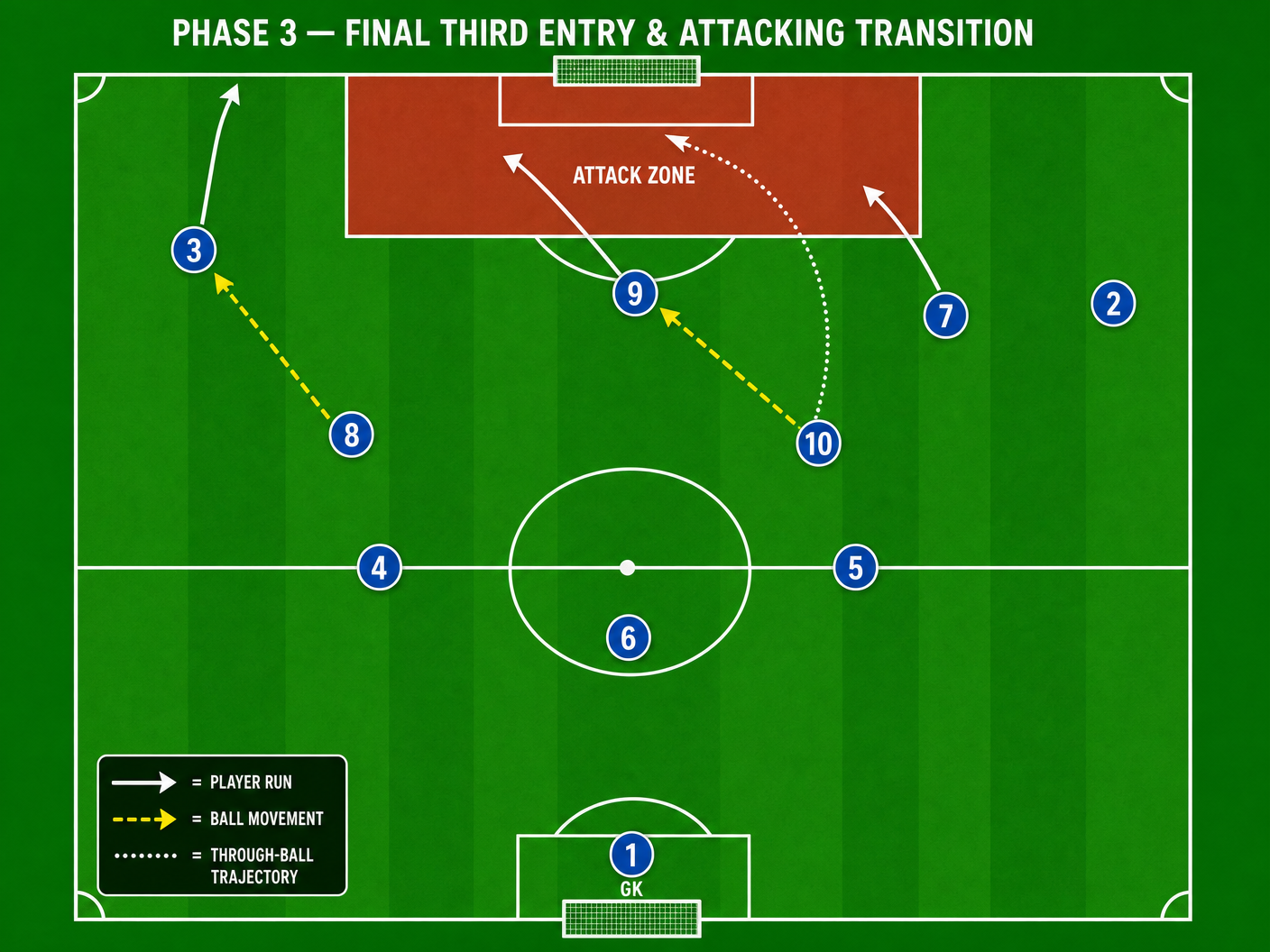 Tactical diagram