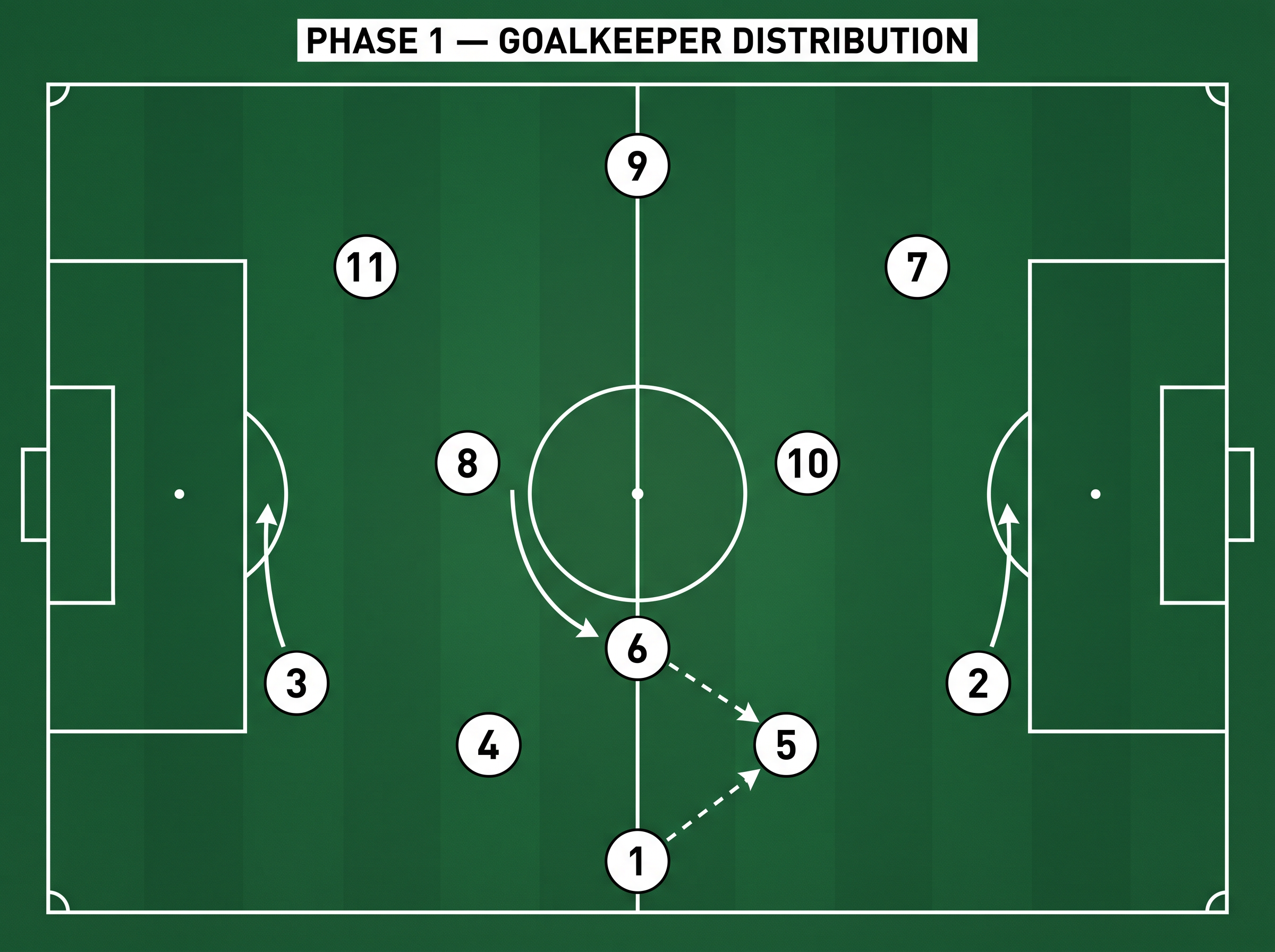 Tactical diagram 2