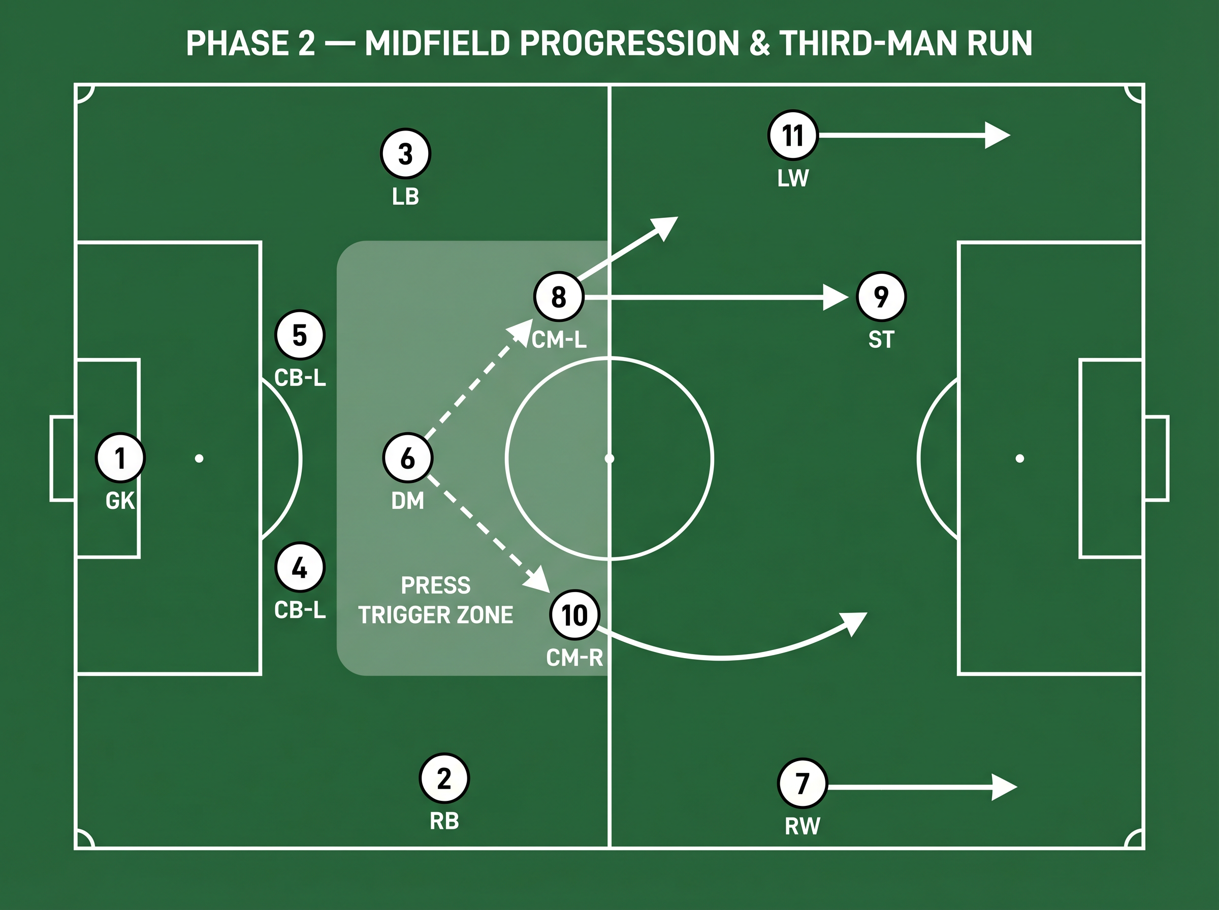 Tactical diagram