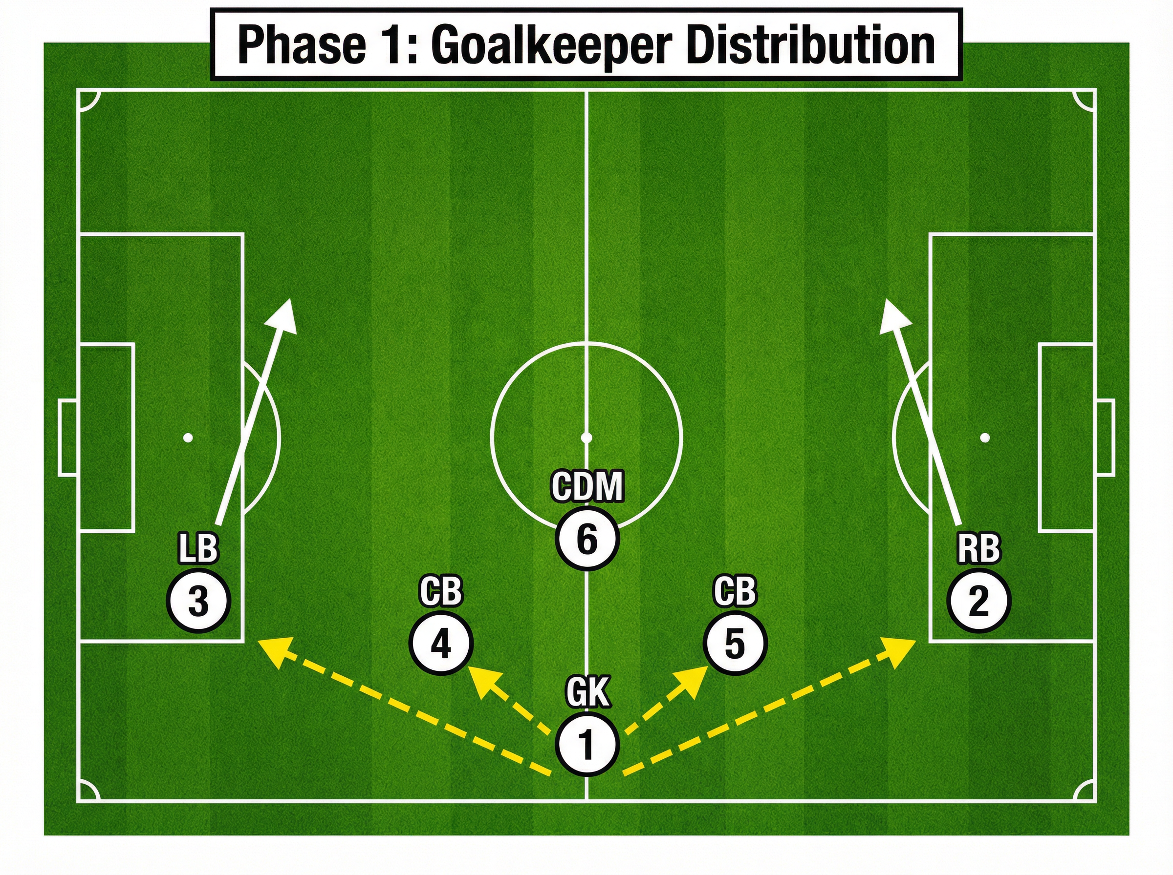 Tactical diagram