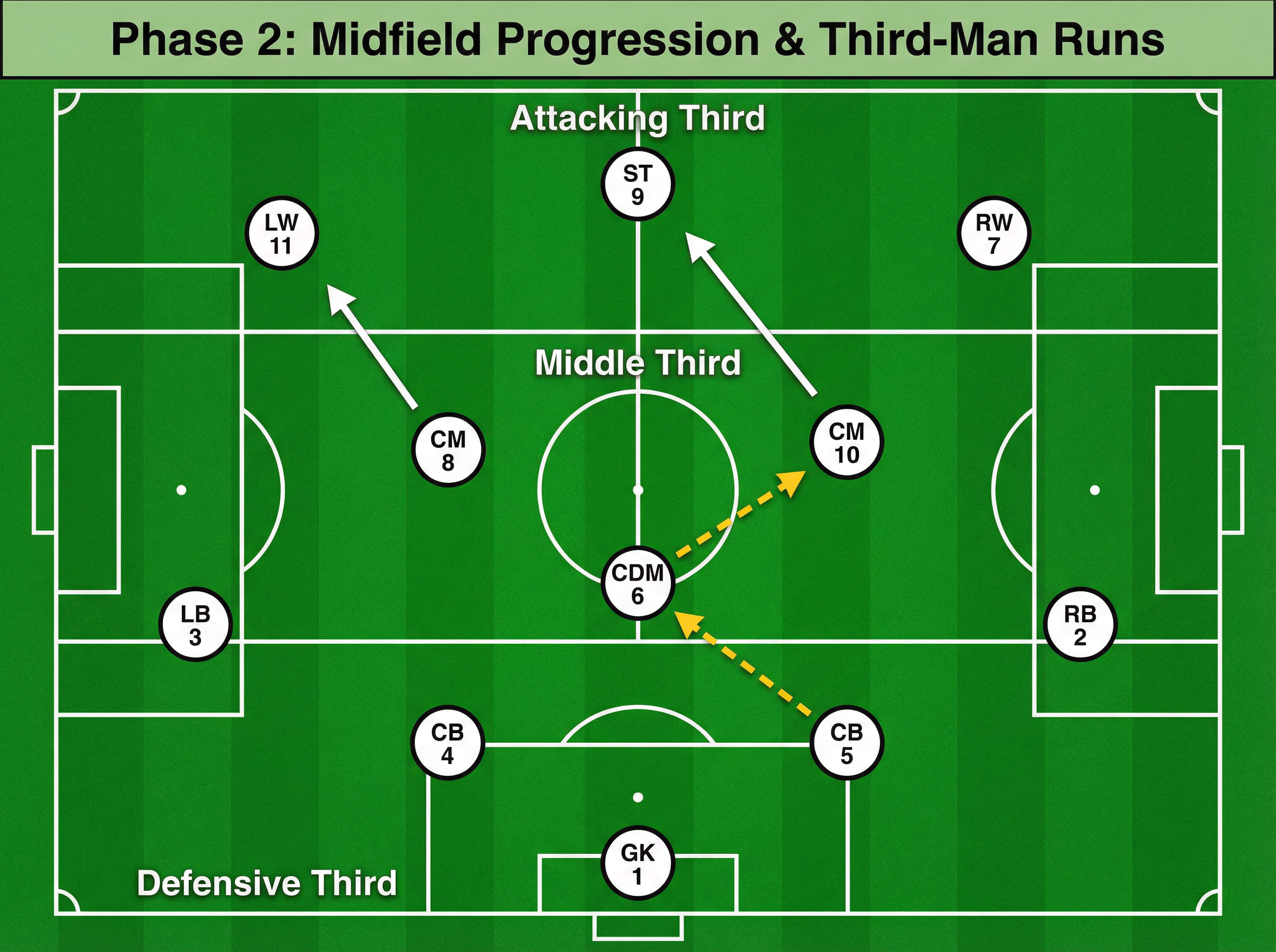 Tactical diagram