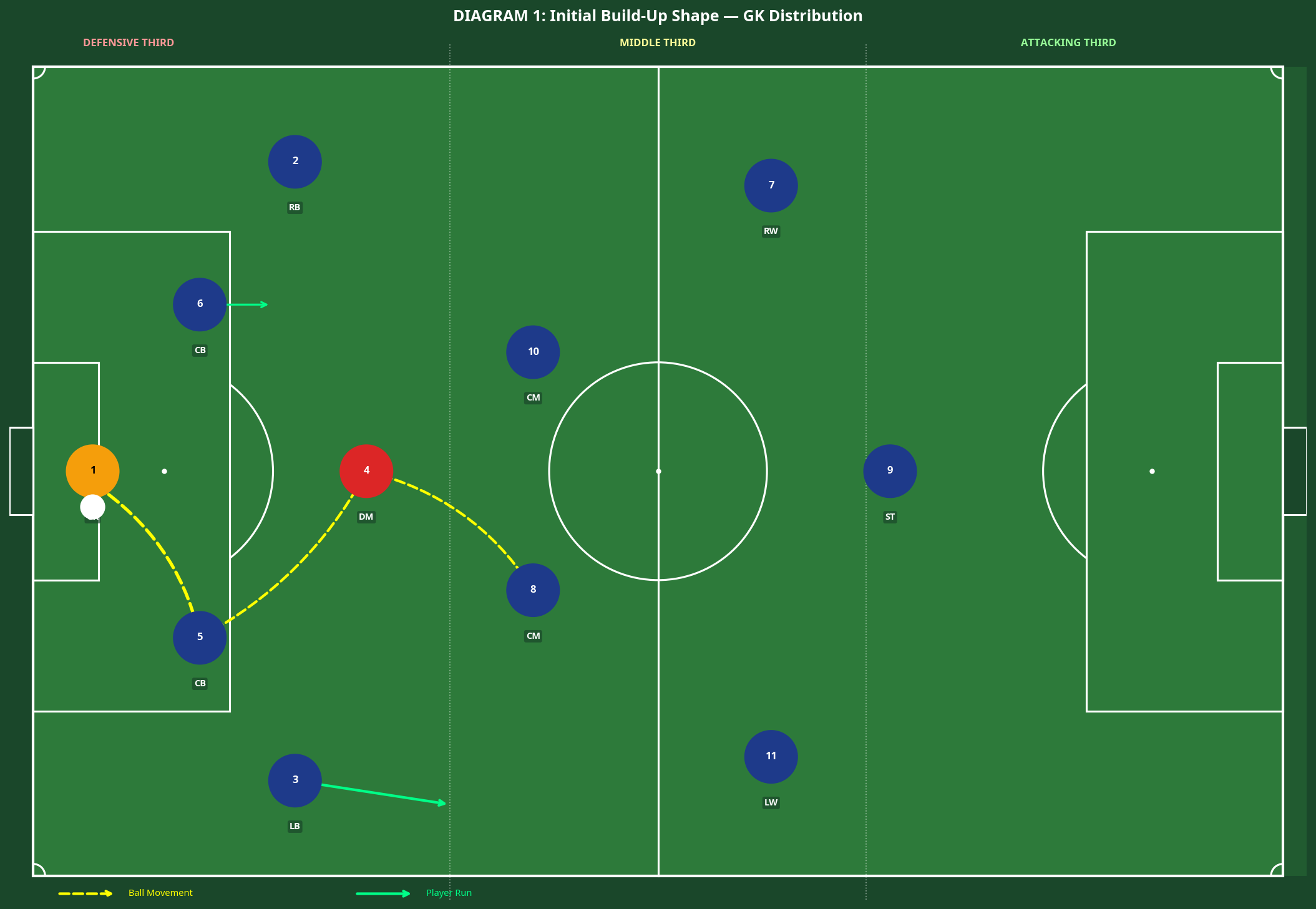 Tactical diagram