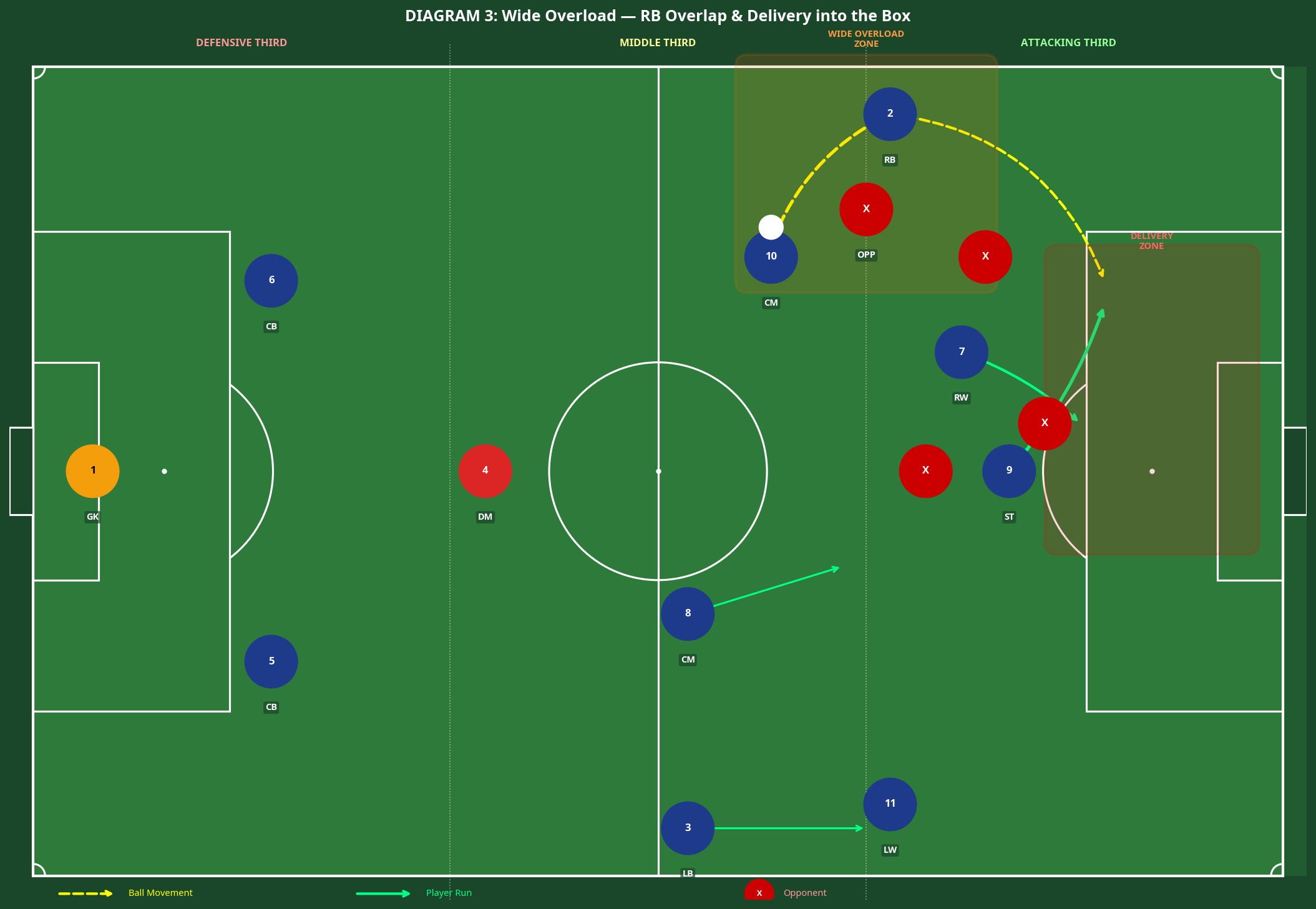 Tactical diagram