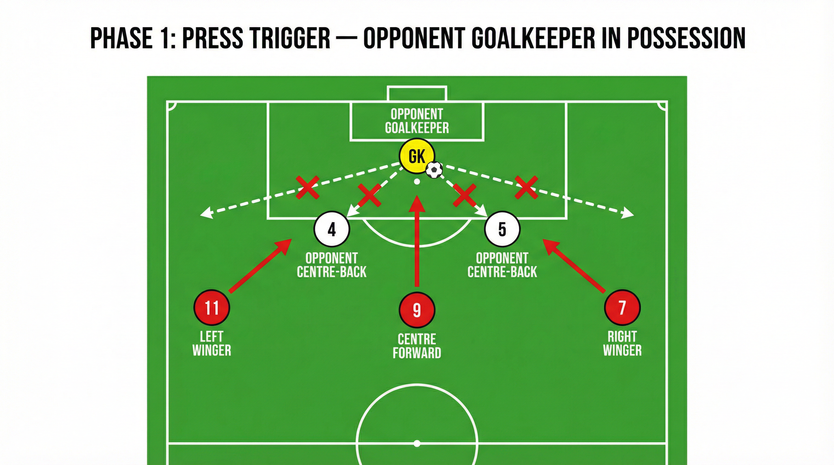 Tactical diagram 2