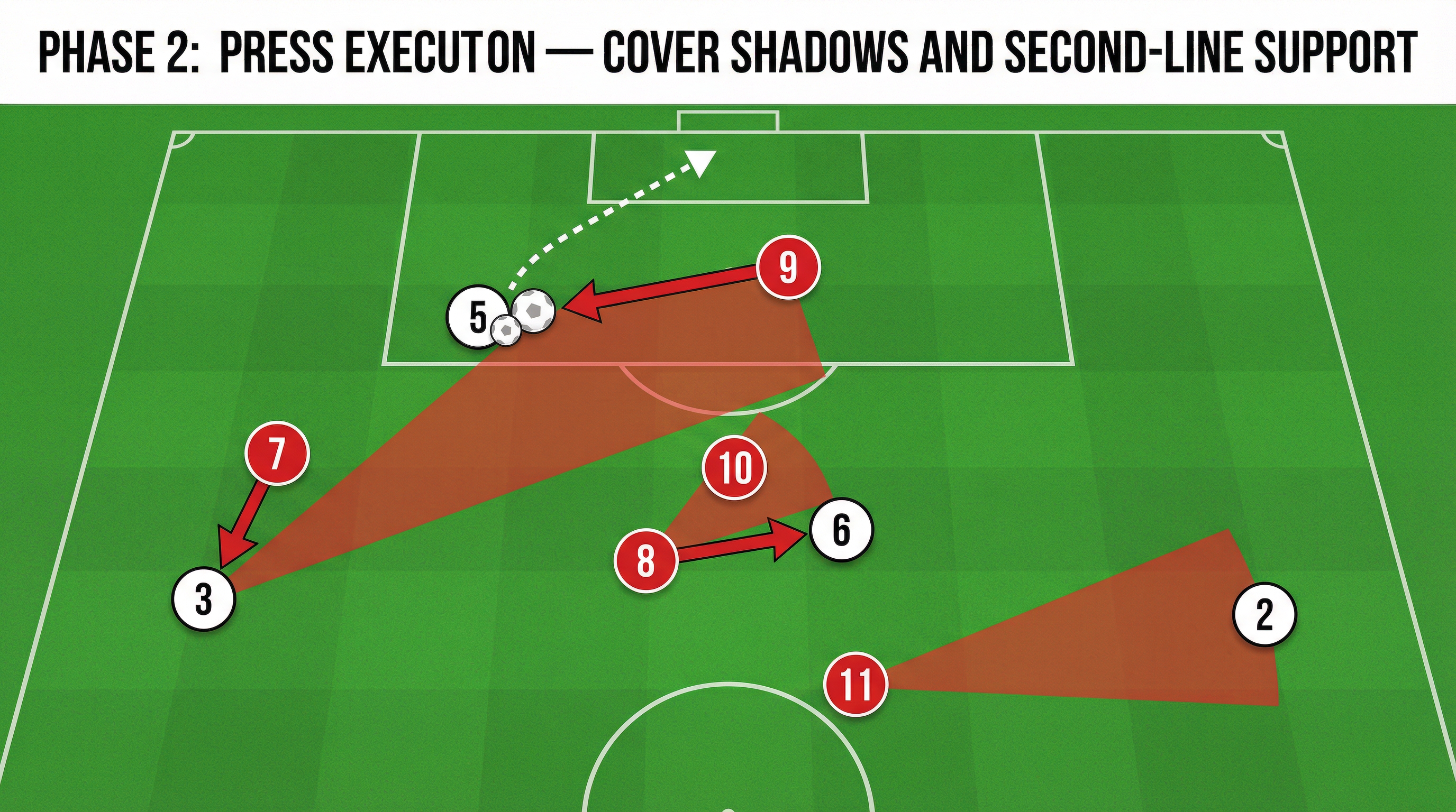 Tactical diagram