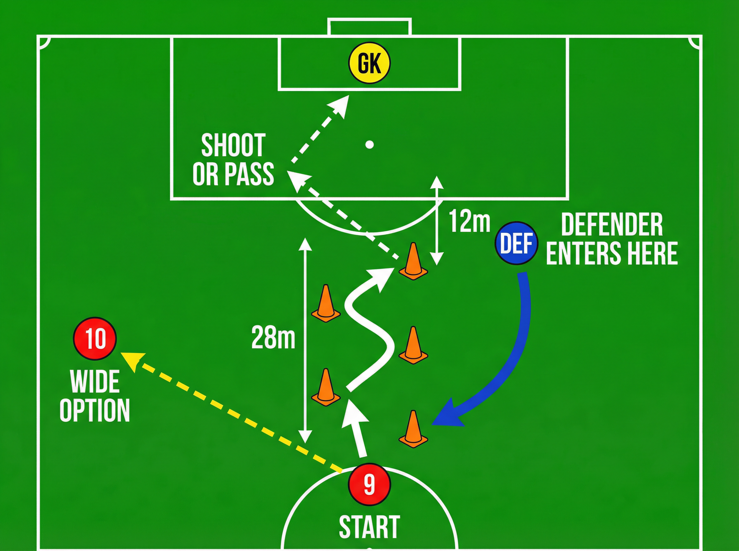 Tactical diagram