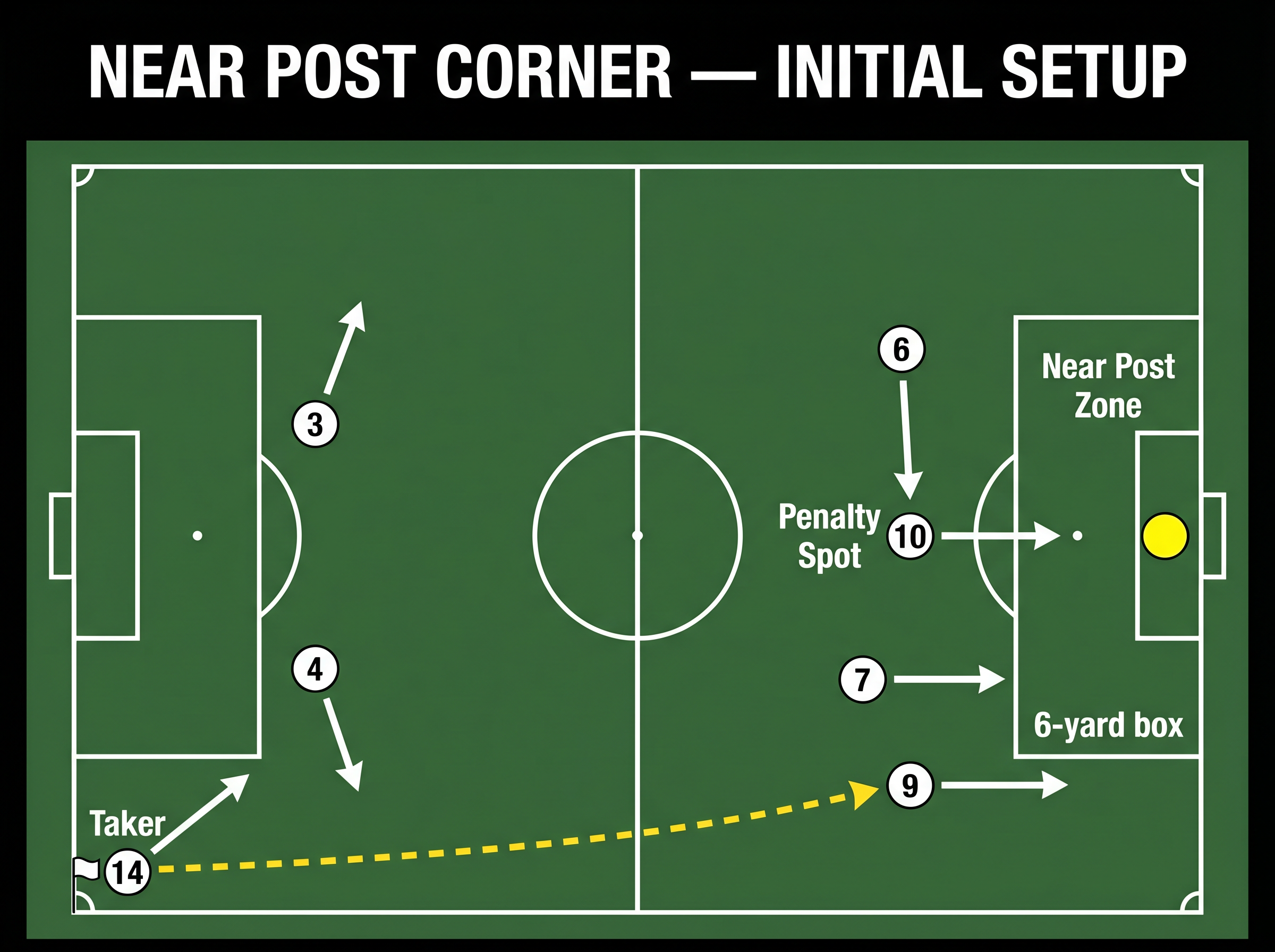 Tactical diagram 2