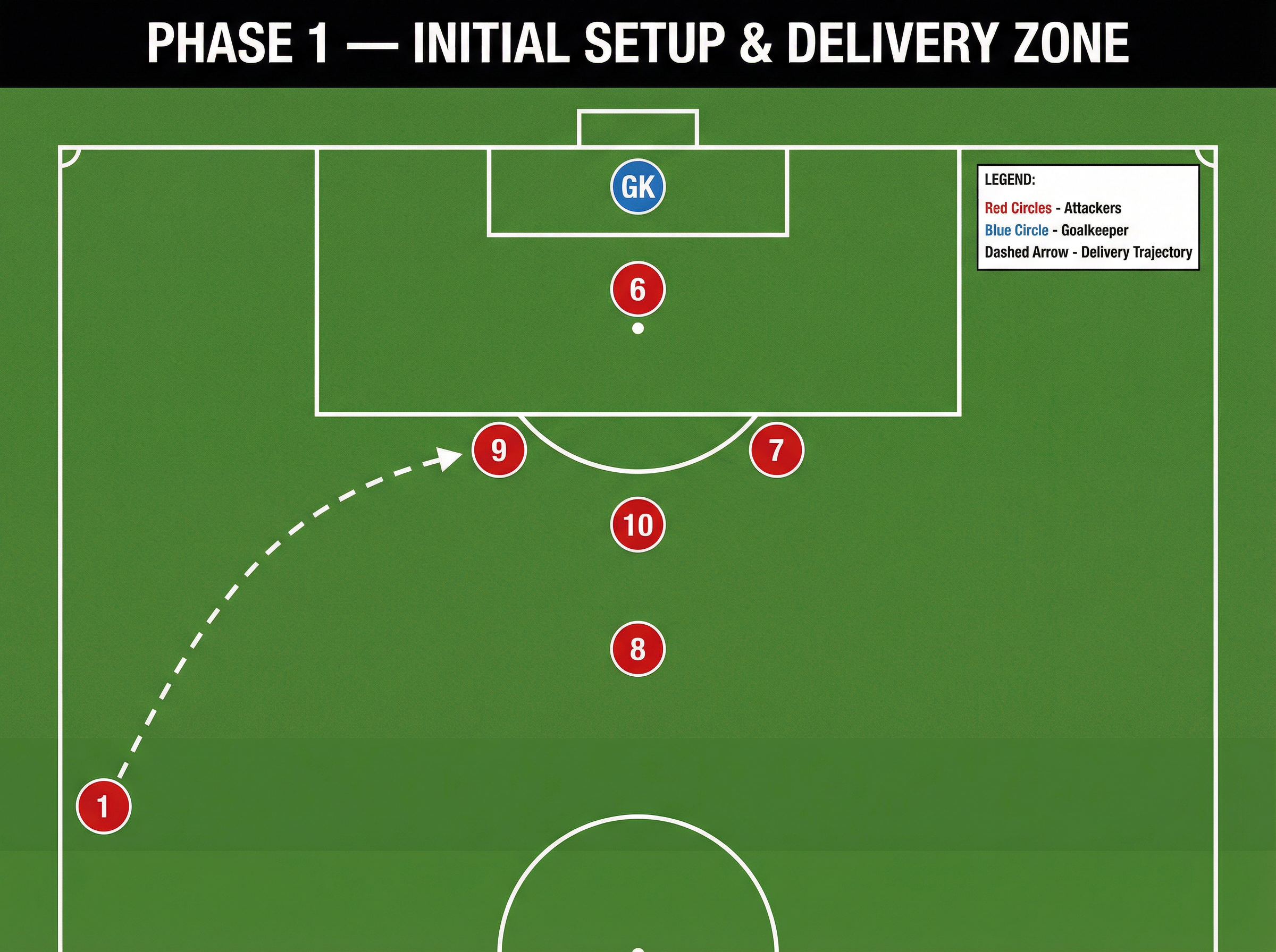 Tactical diagram