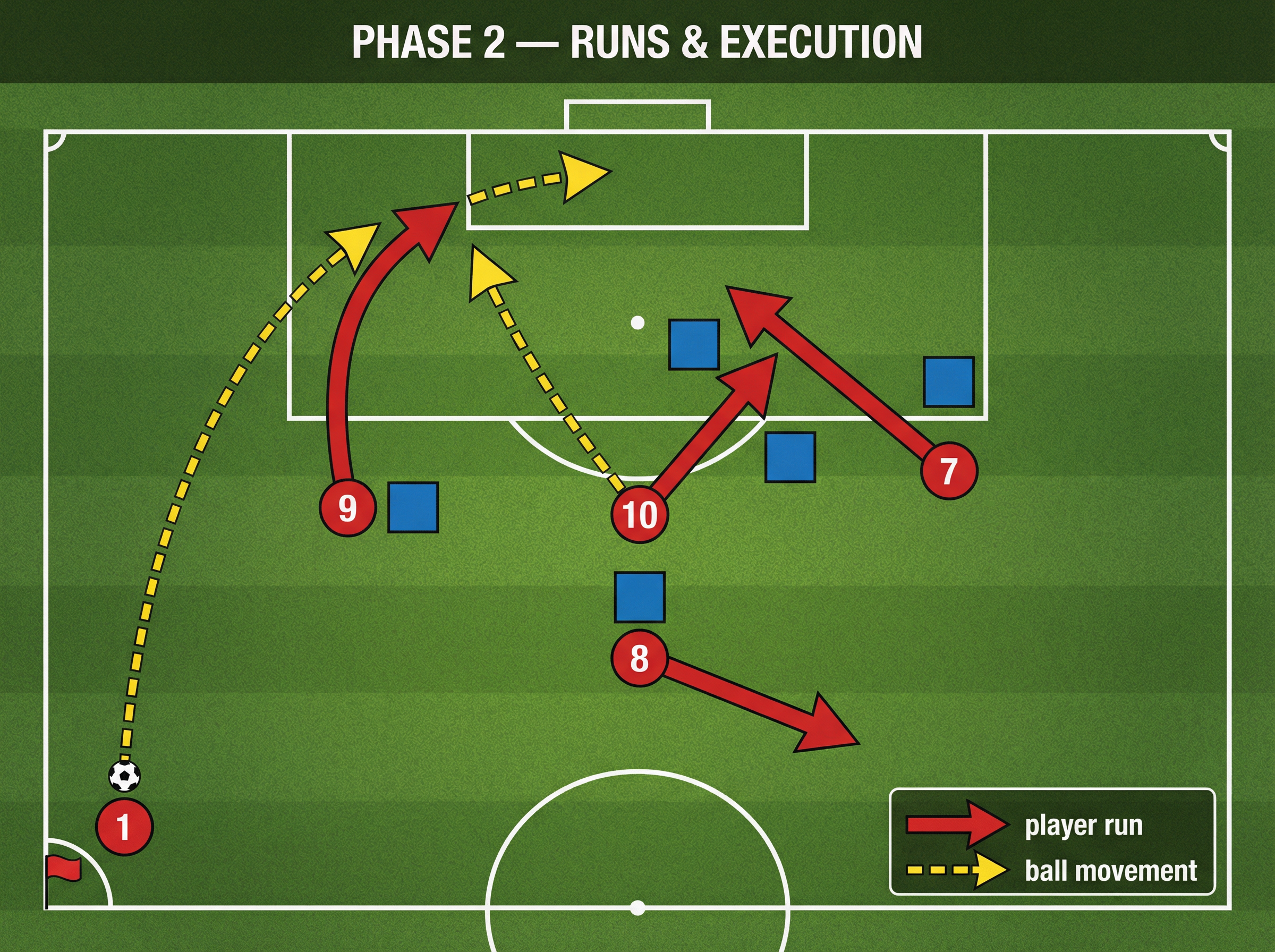 Tactical diagram