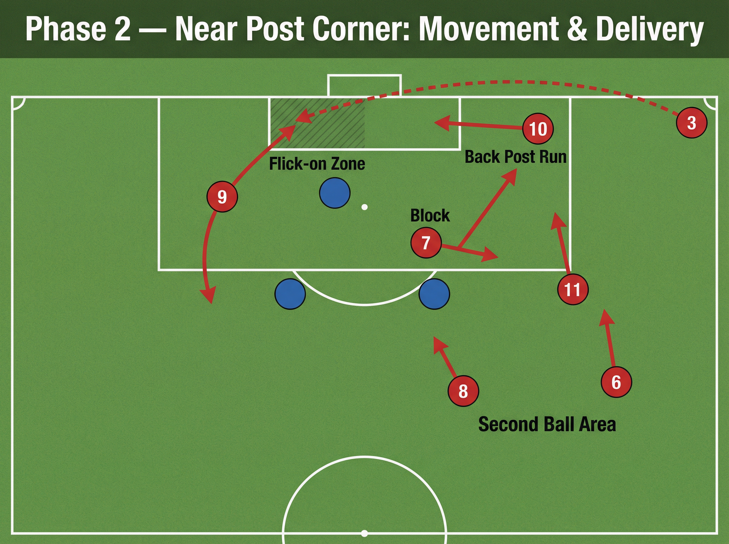 Tactical diagram 2