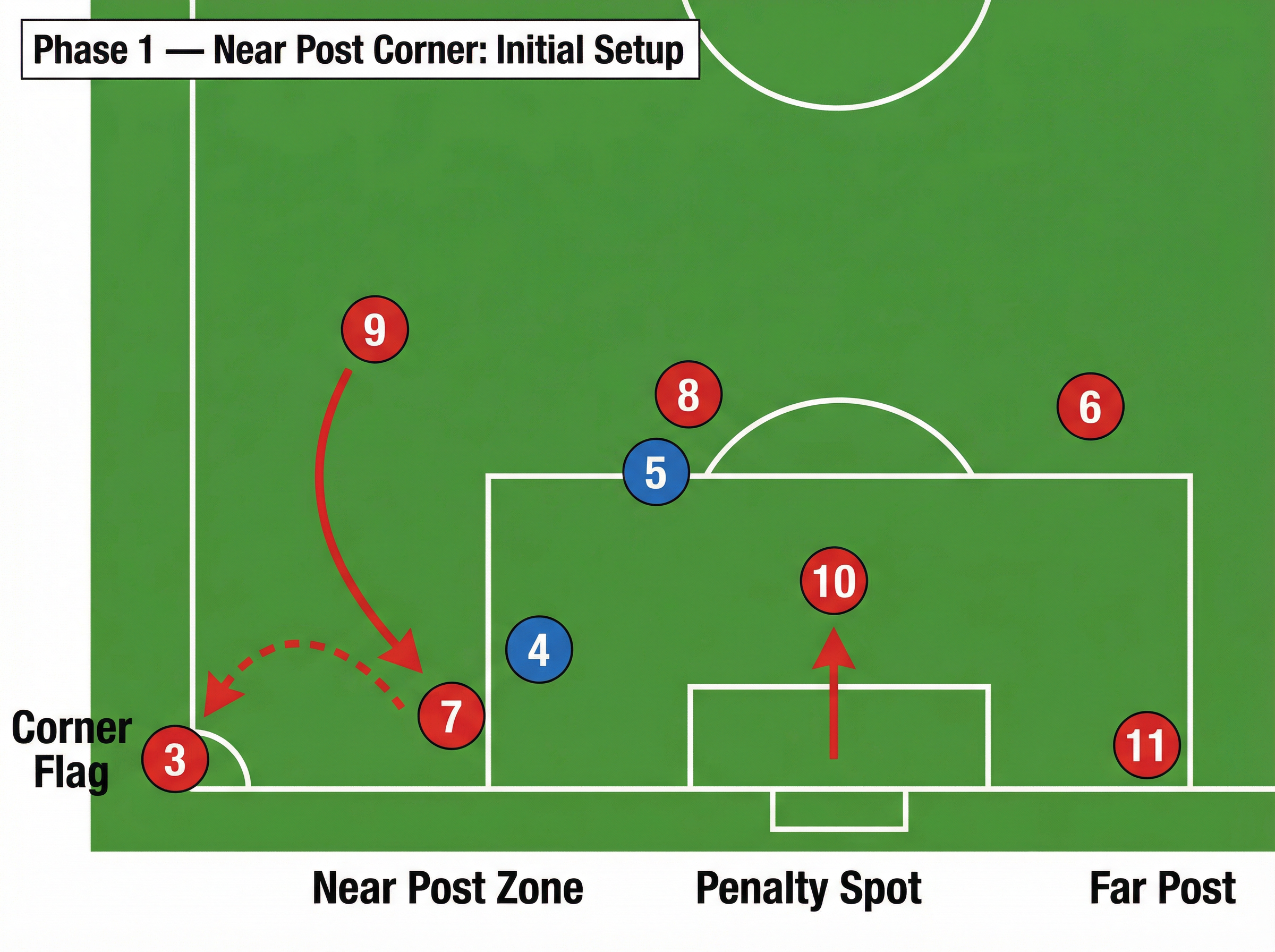 Tactical diagram