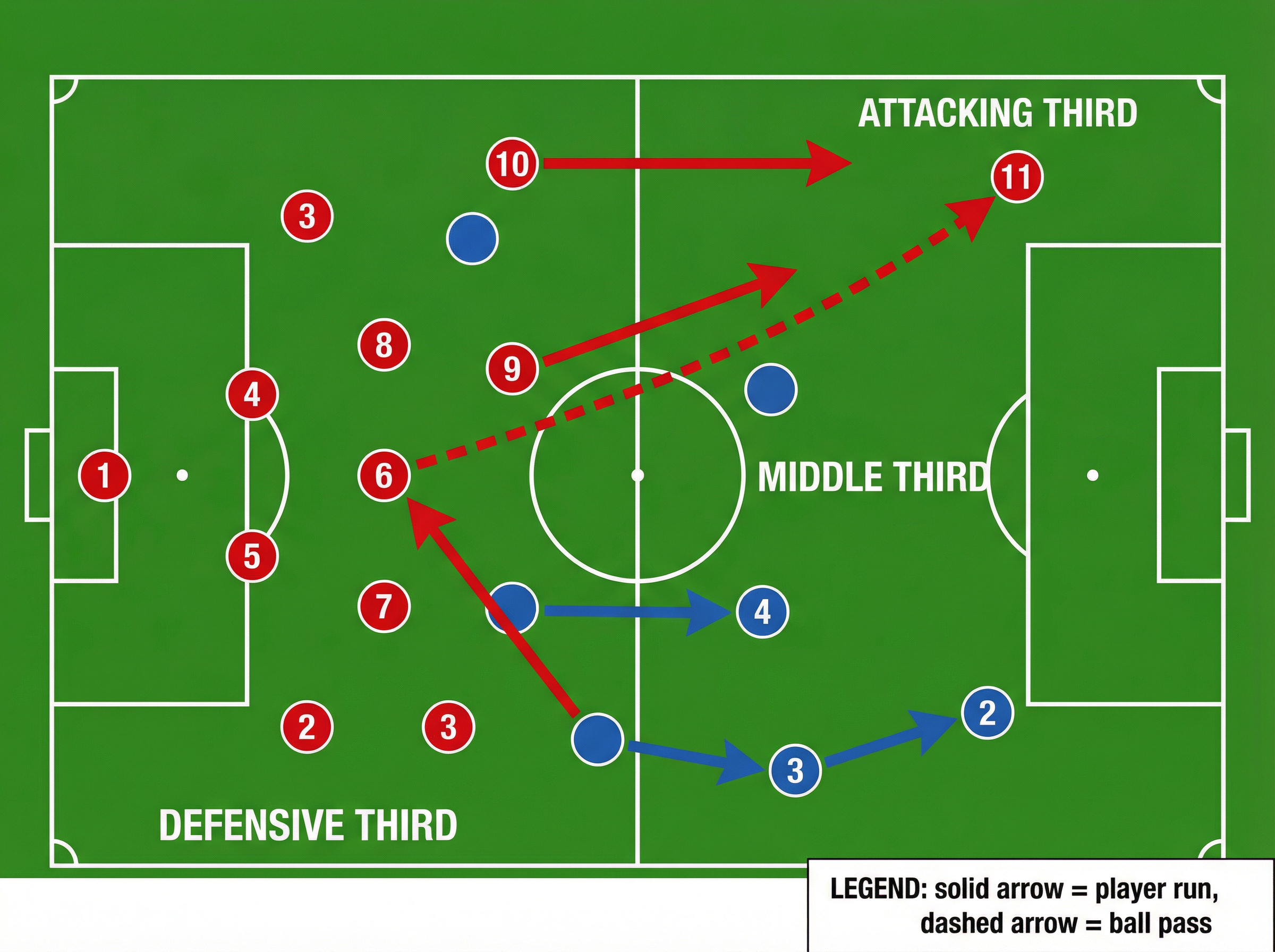 Tactical diagram 2