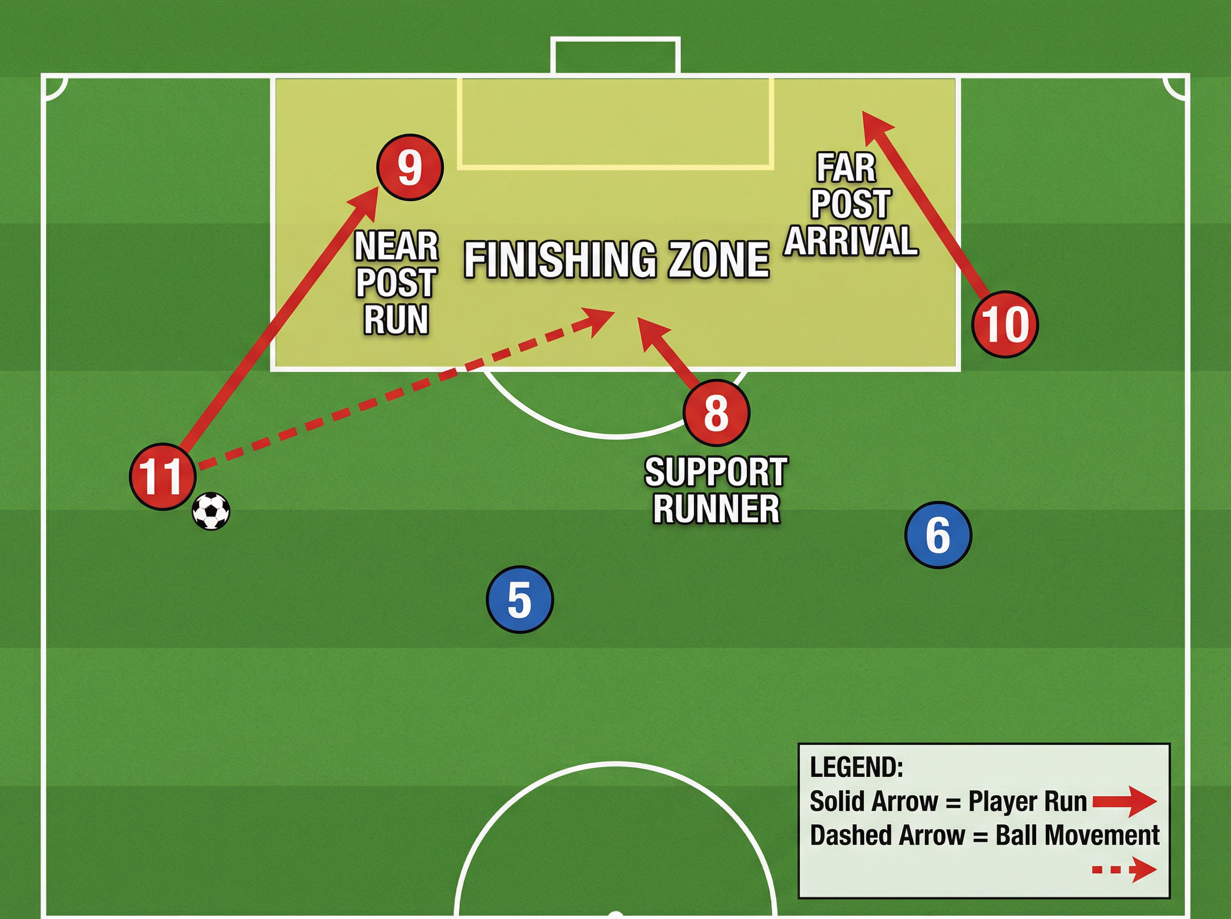 Tactical diagram