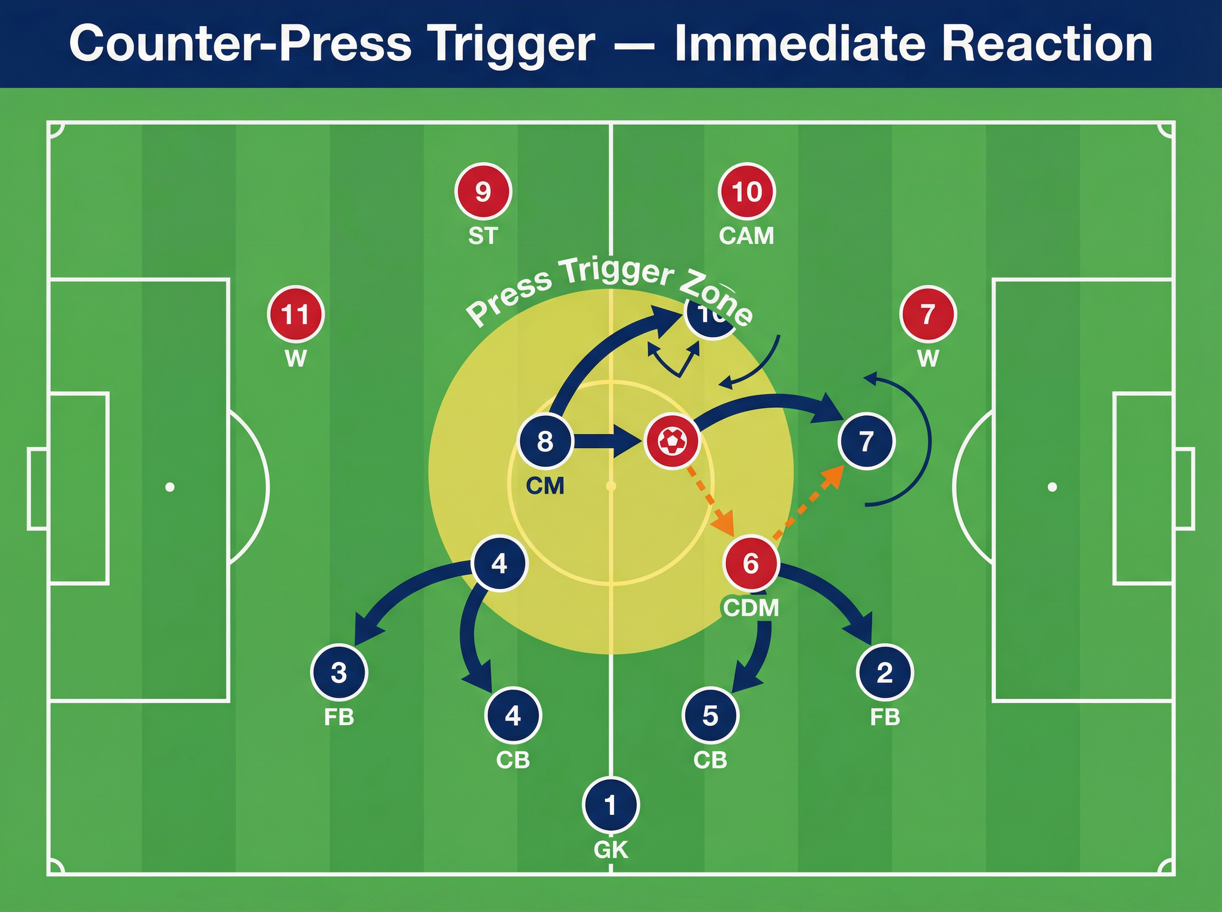 Tactical diagram 1