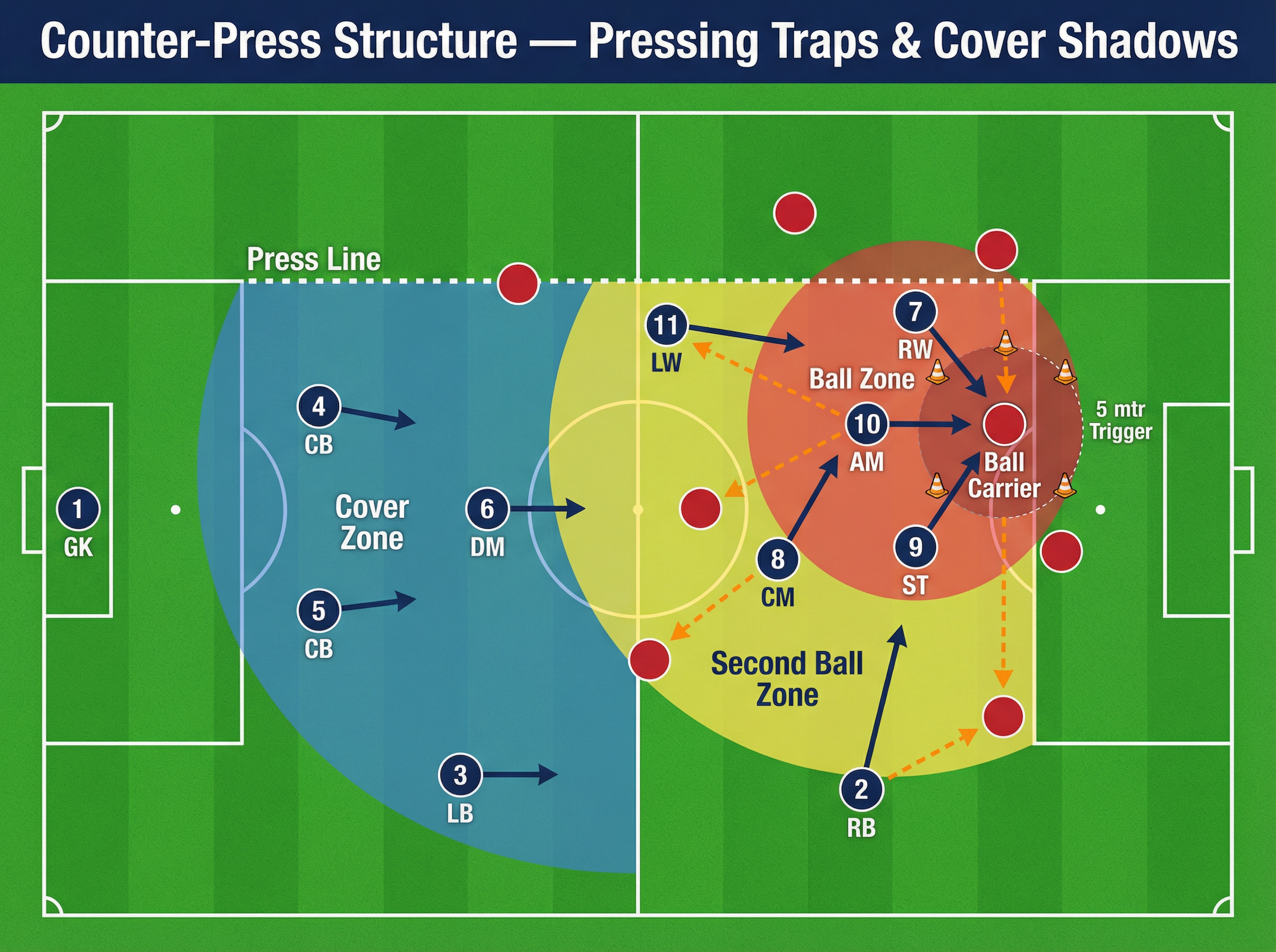 Tactical diagram