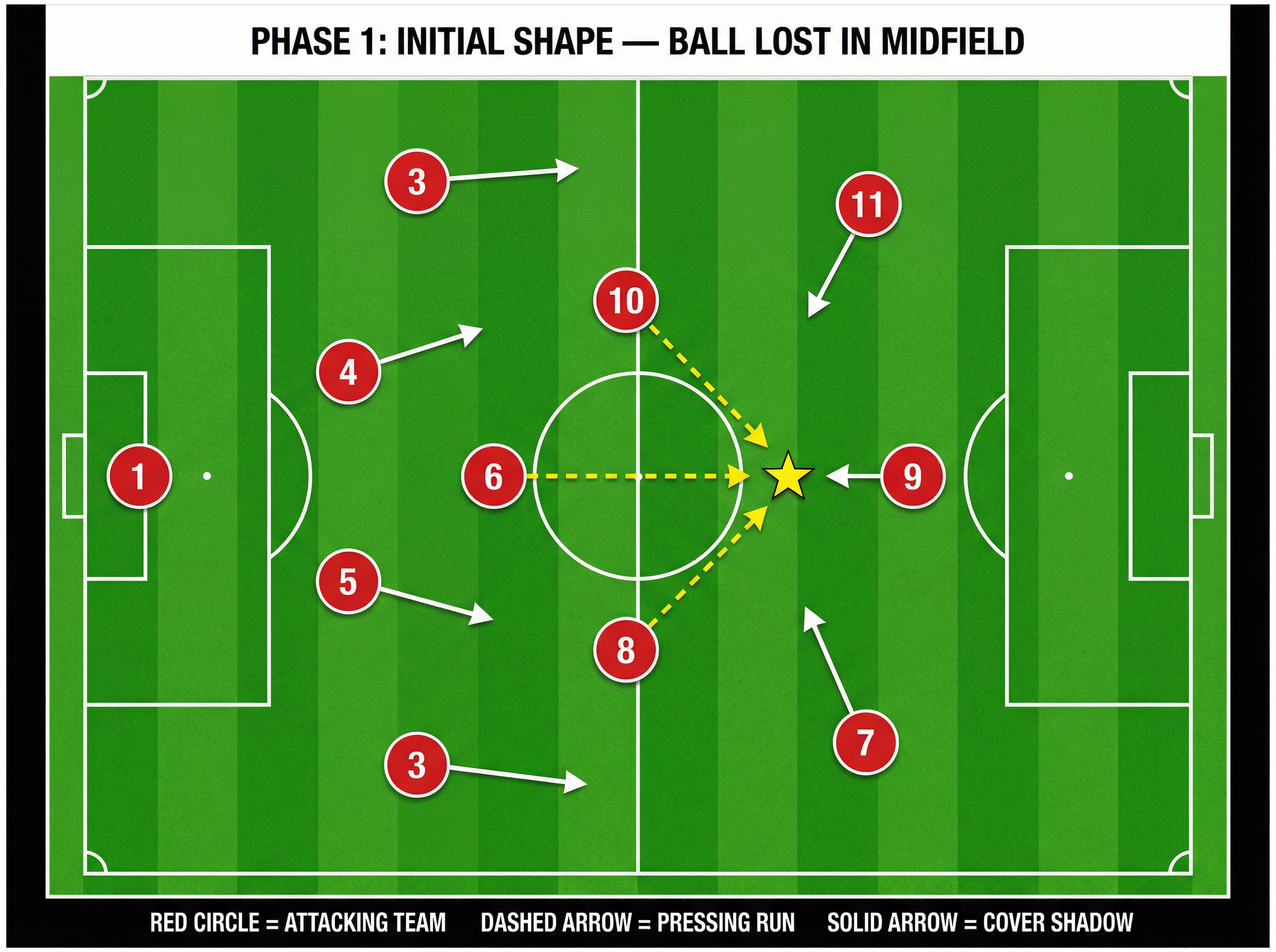 Tactical diagram