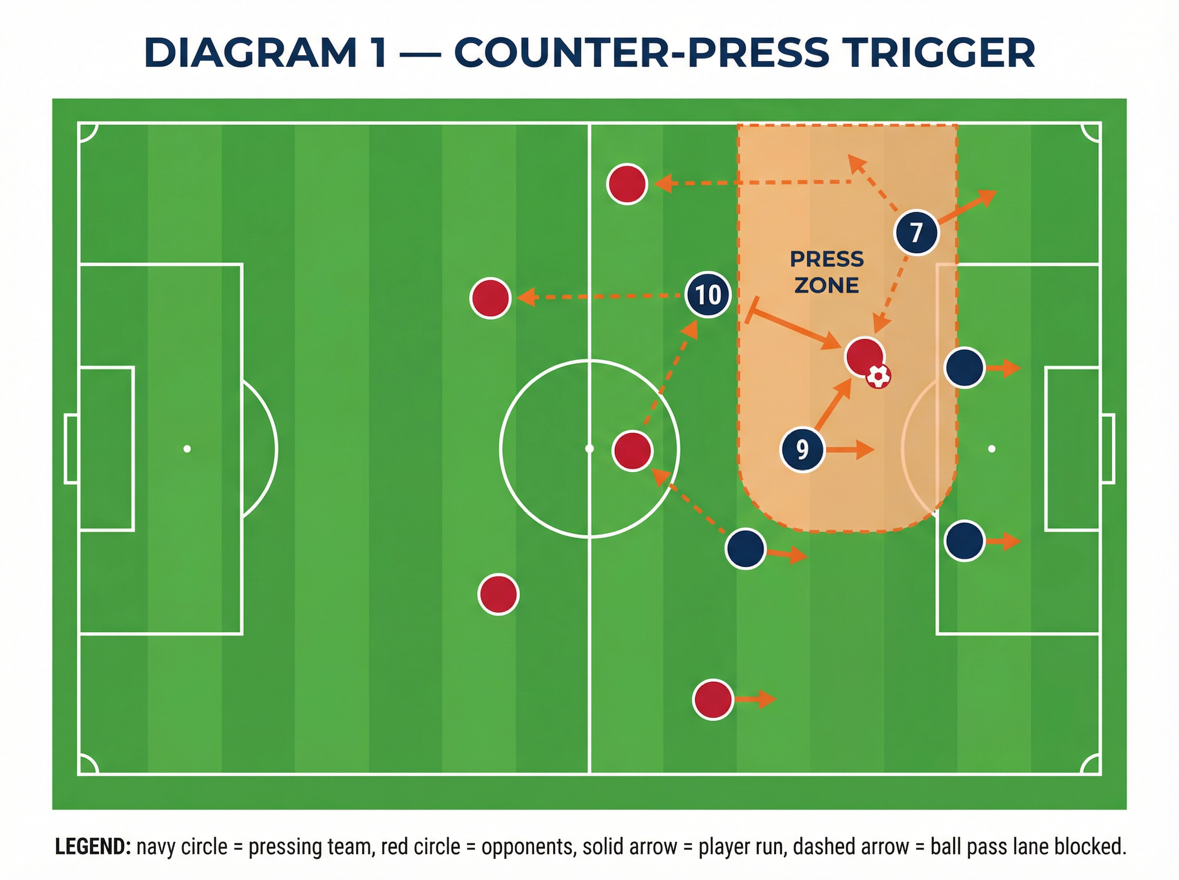 Tactical diagram