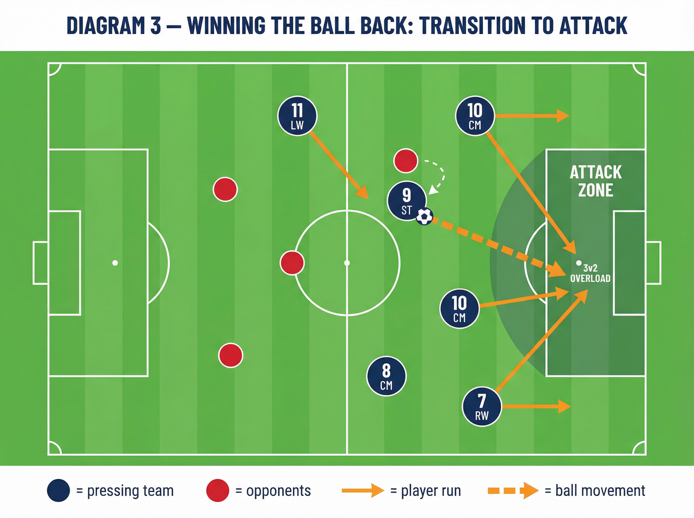Tactical diagram