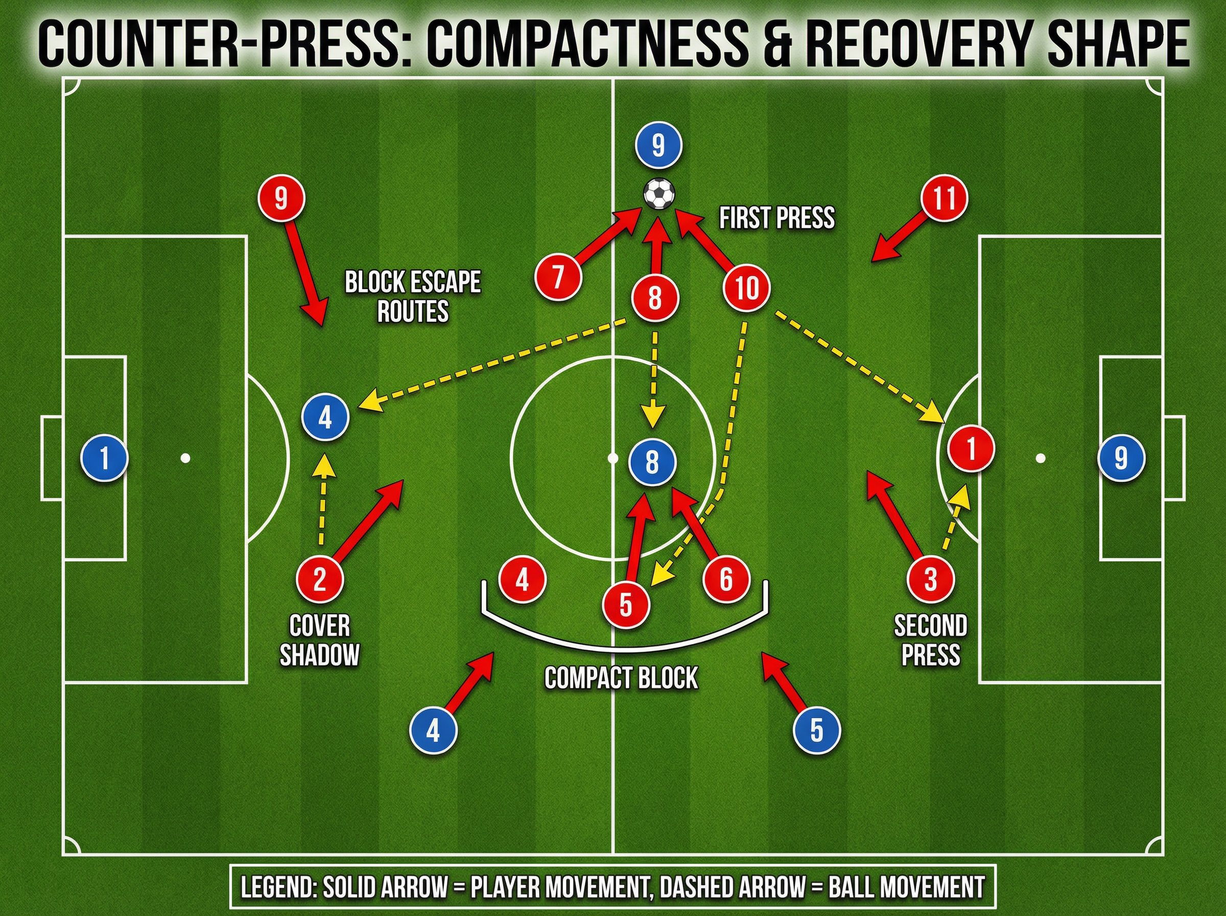 Tactical diagram