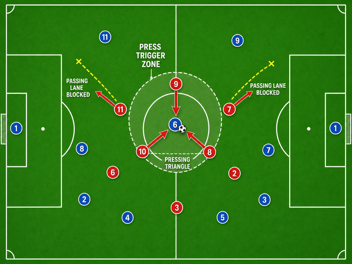 Tactical diagram 1