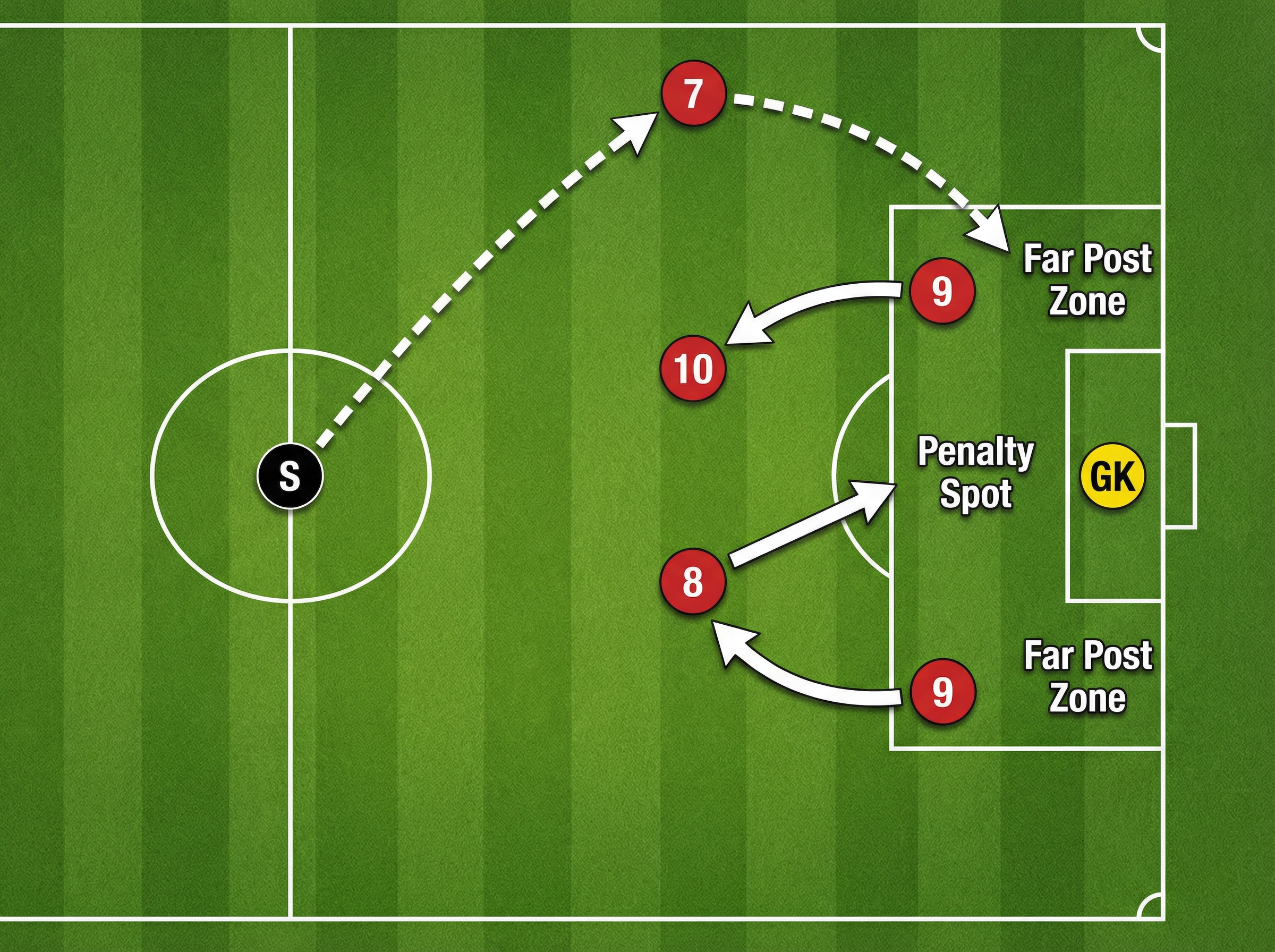 Tactical diagram