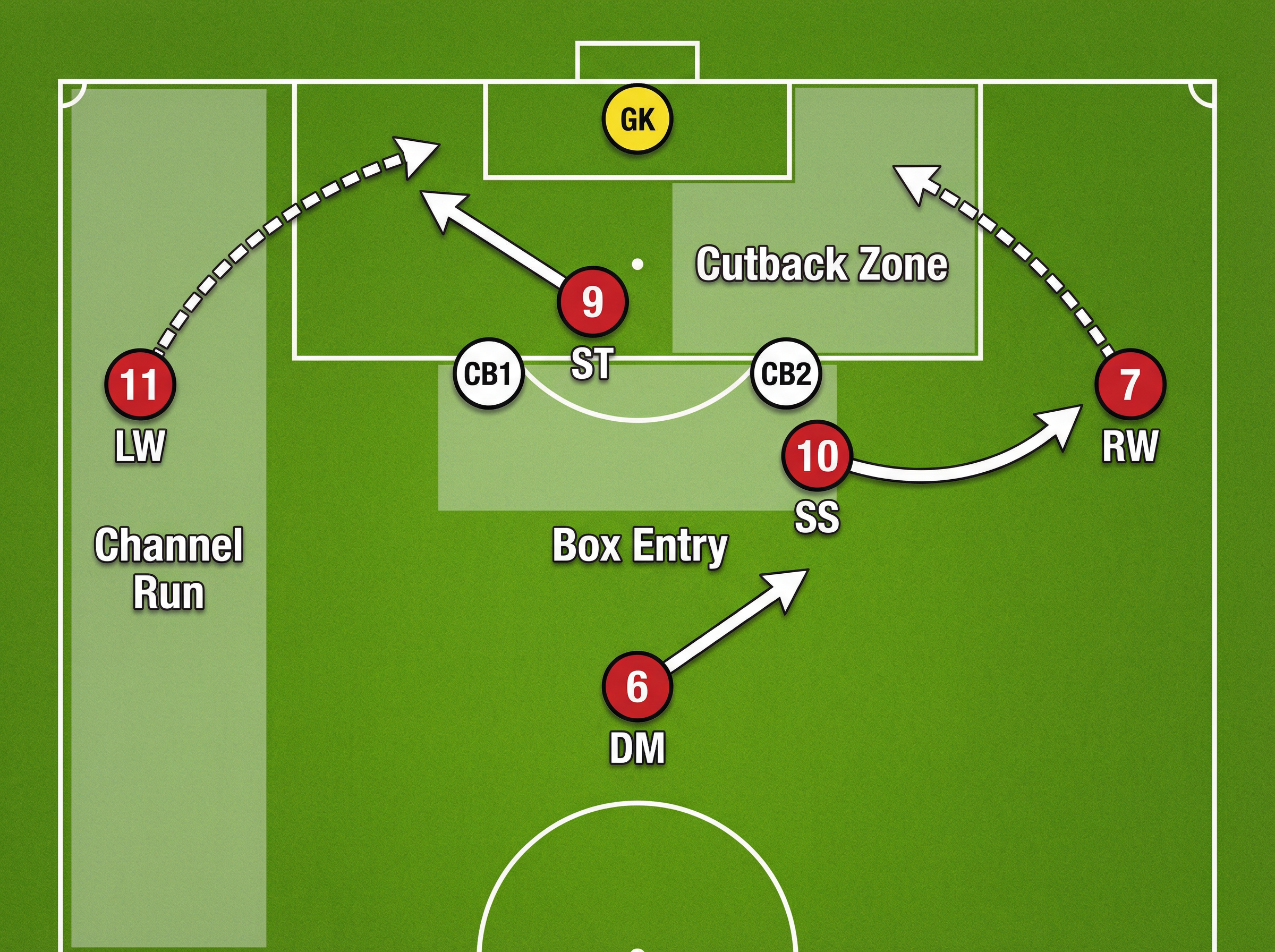 Tactical diagram