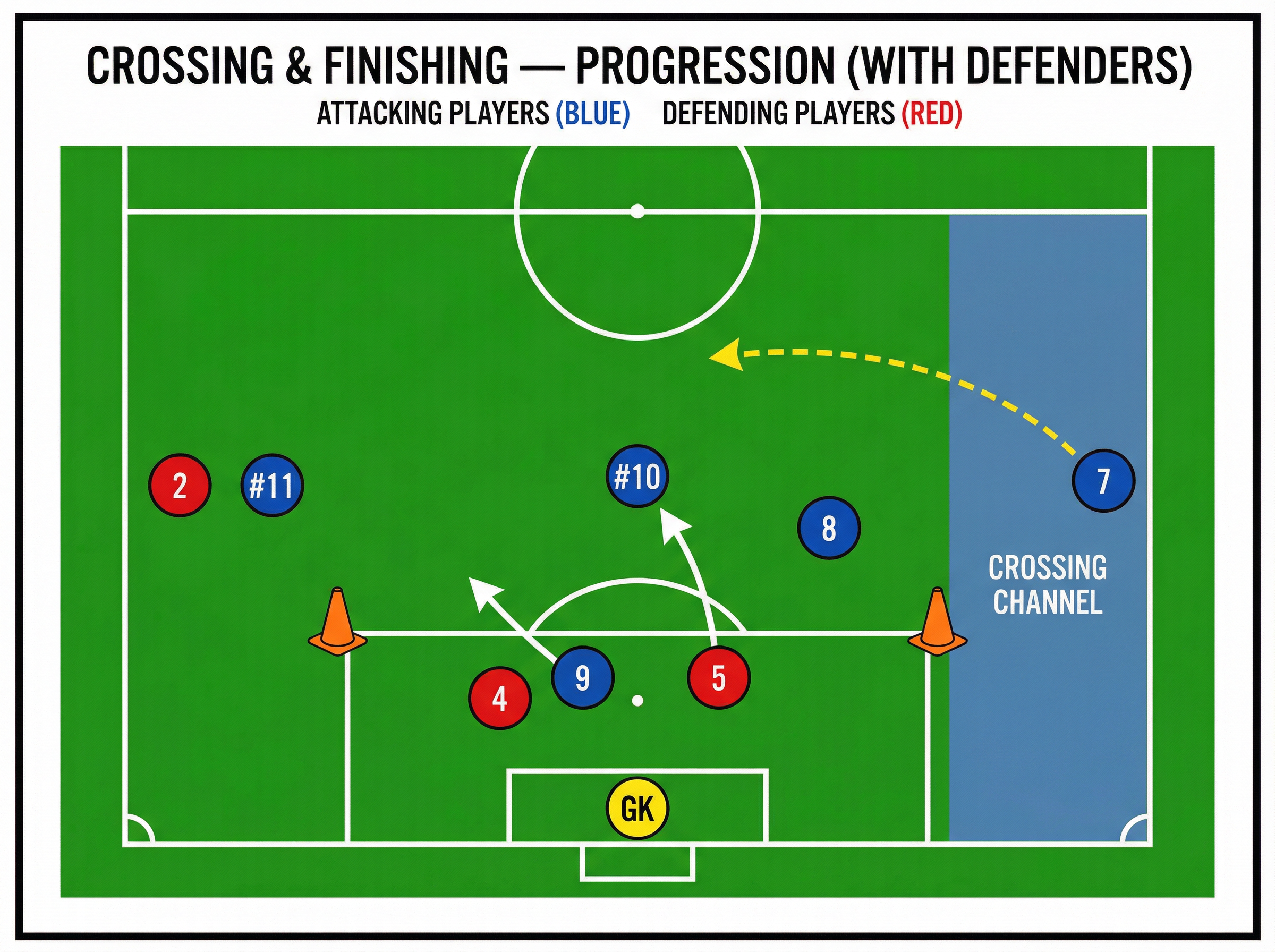 Tactical diagram