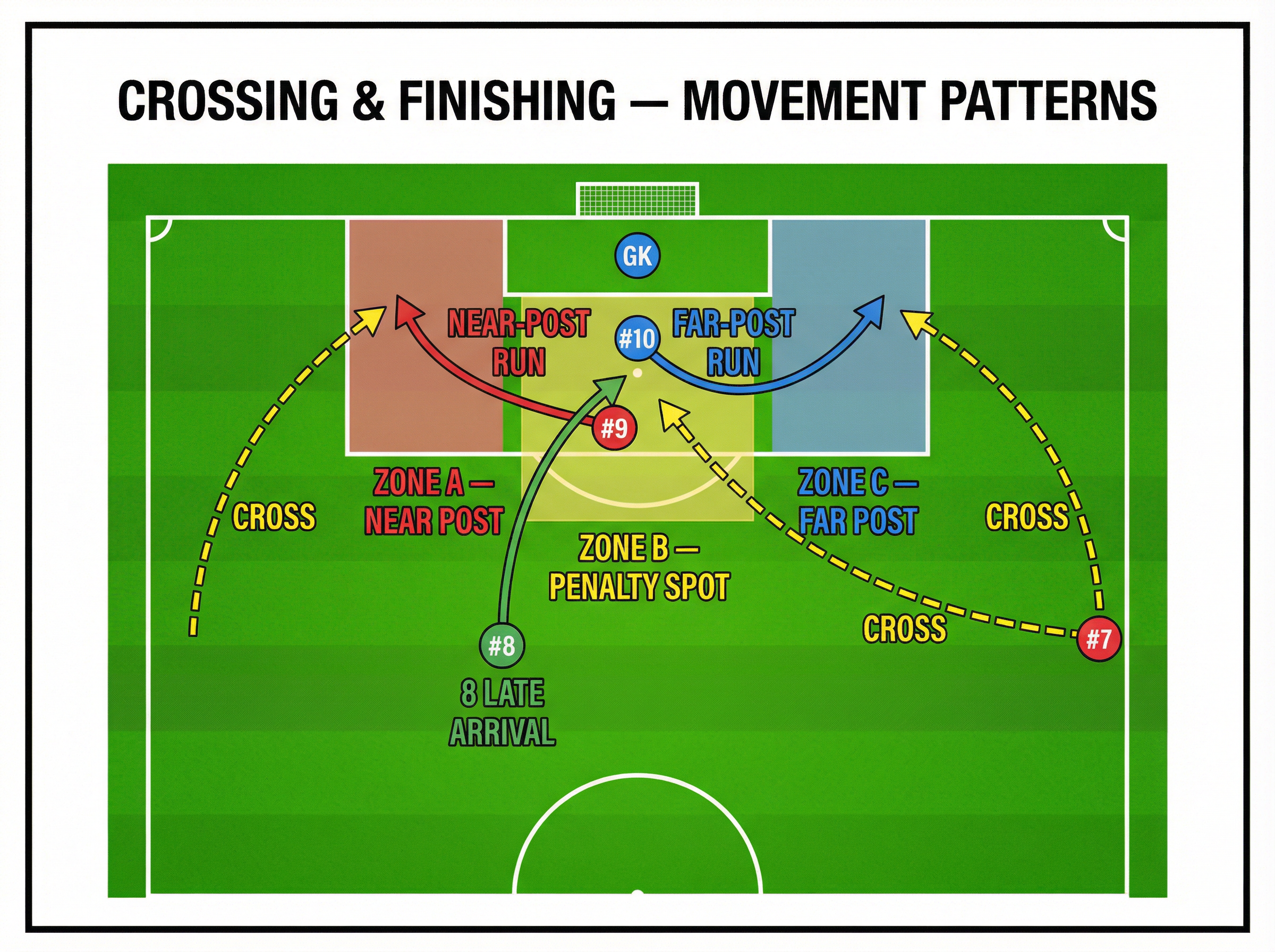 Tactical diagram