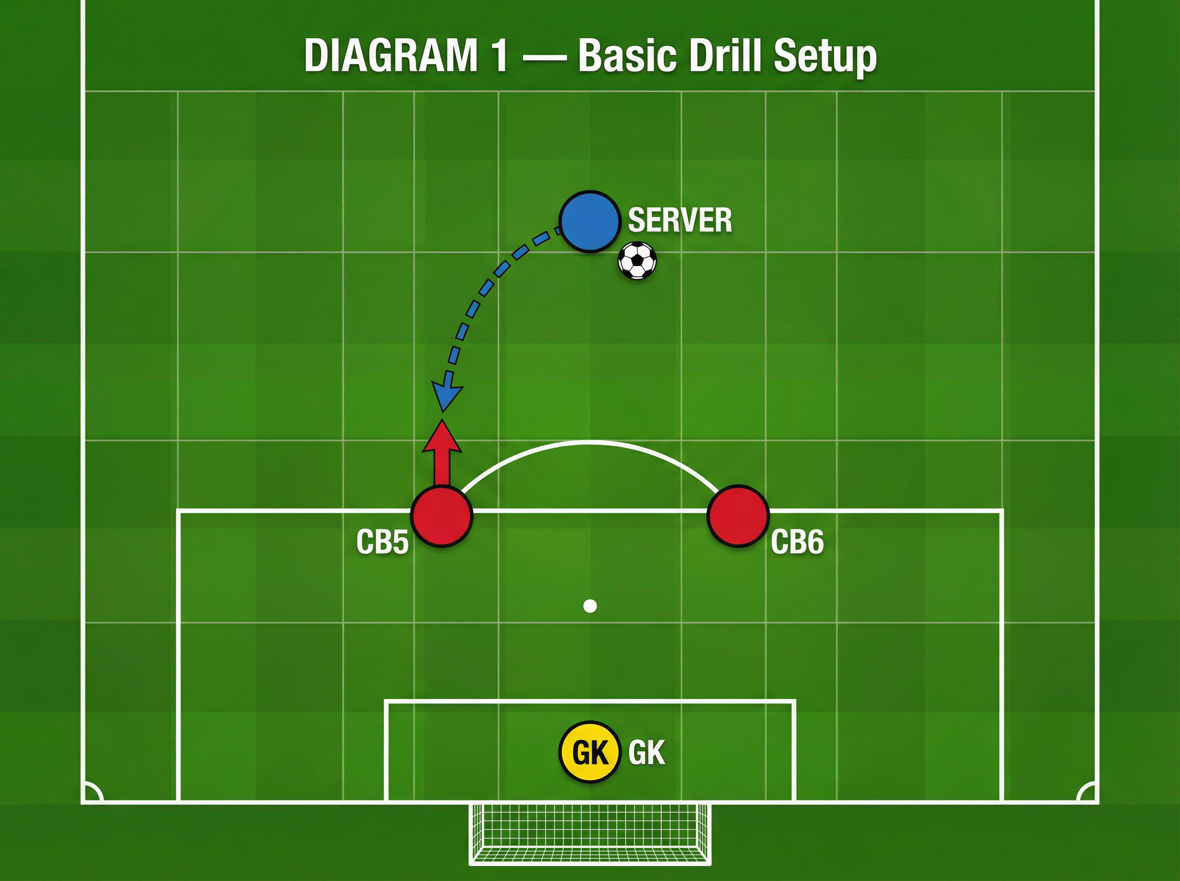Tactical diagram