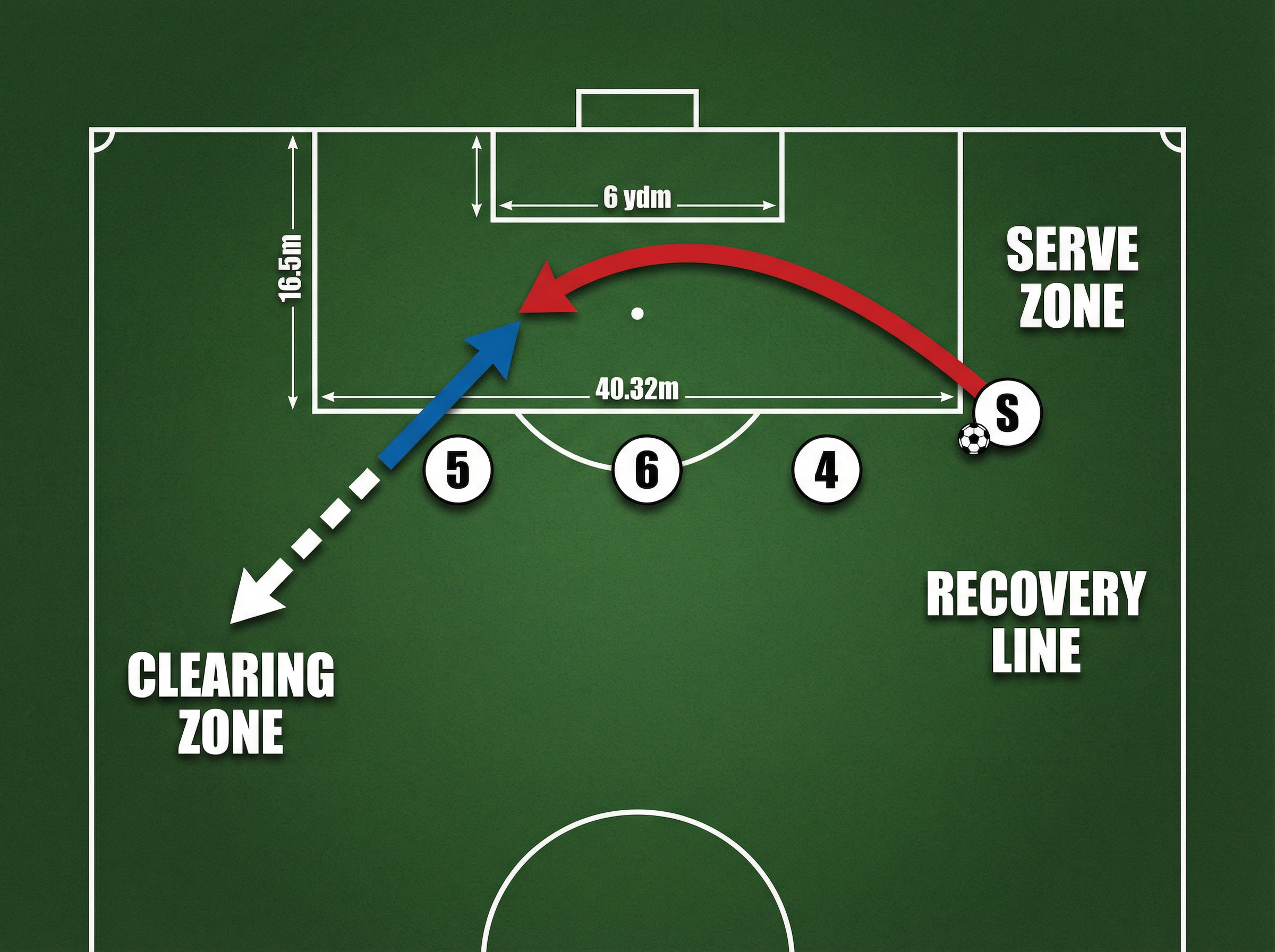 Tactical diagram
