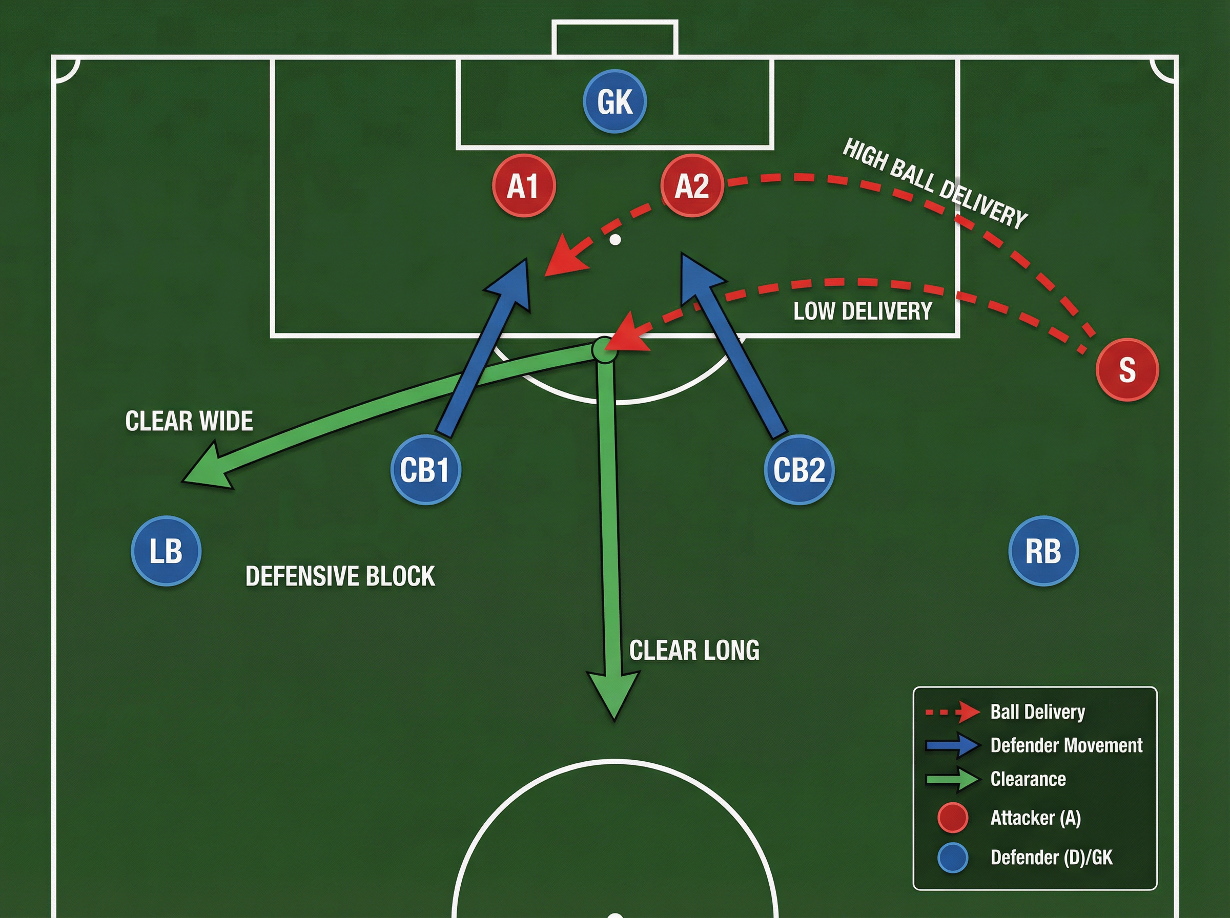 Tactical diagram