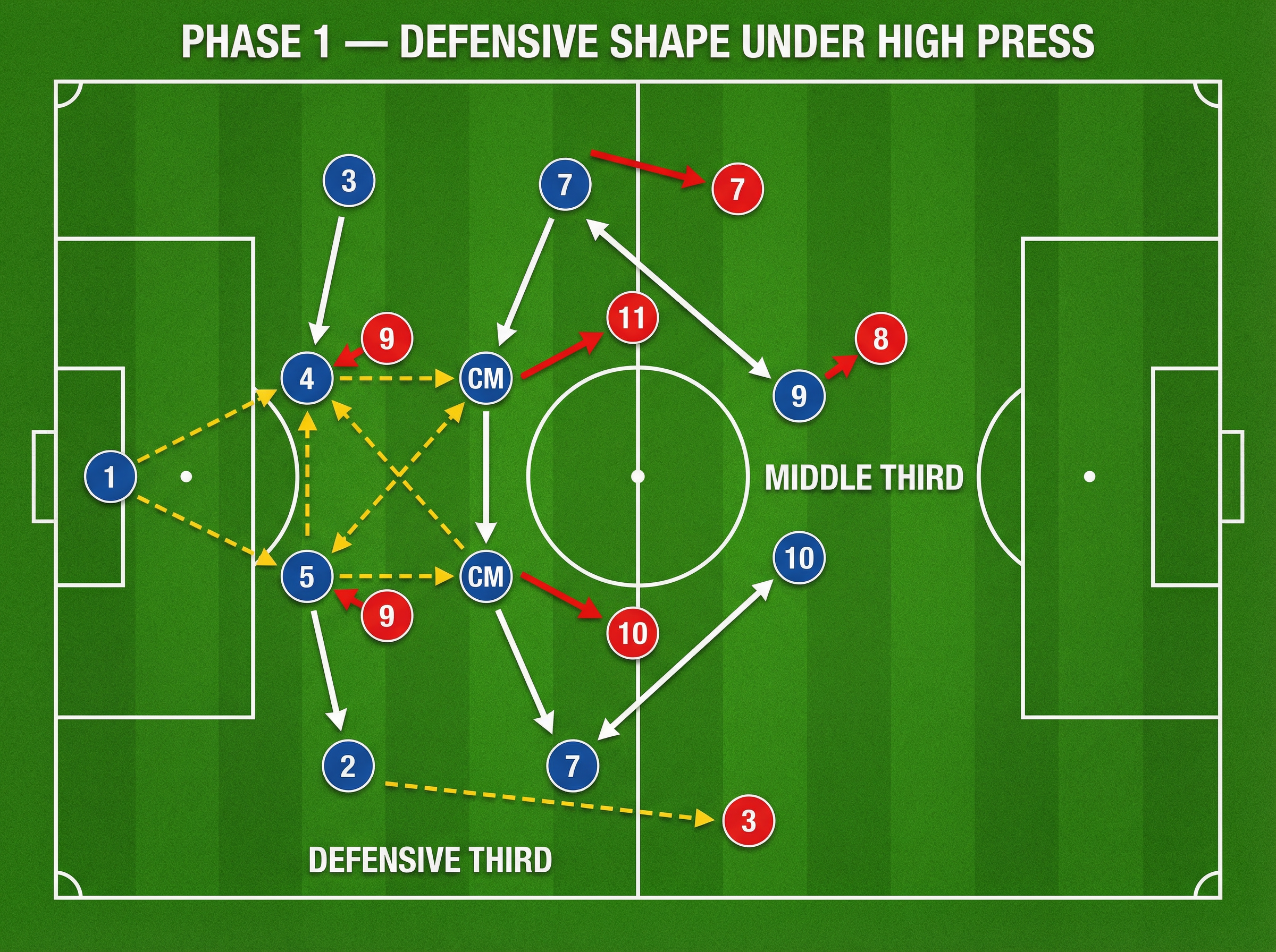 Tactical diagram 2