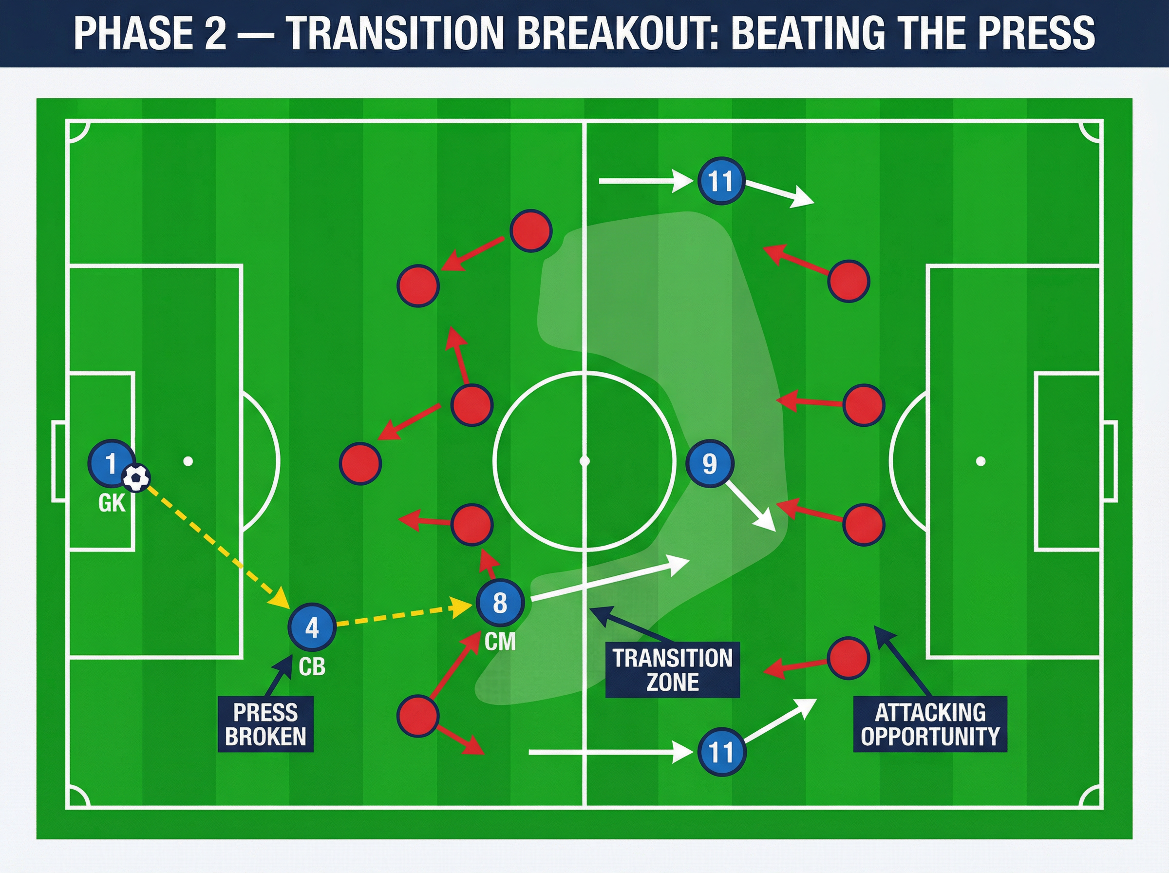 Tactical diagram 3
