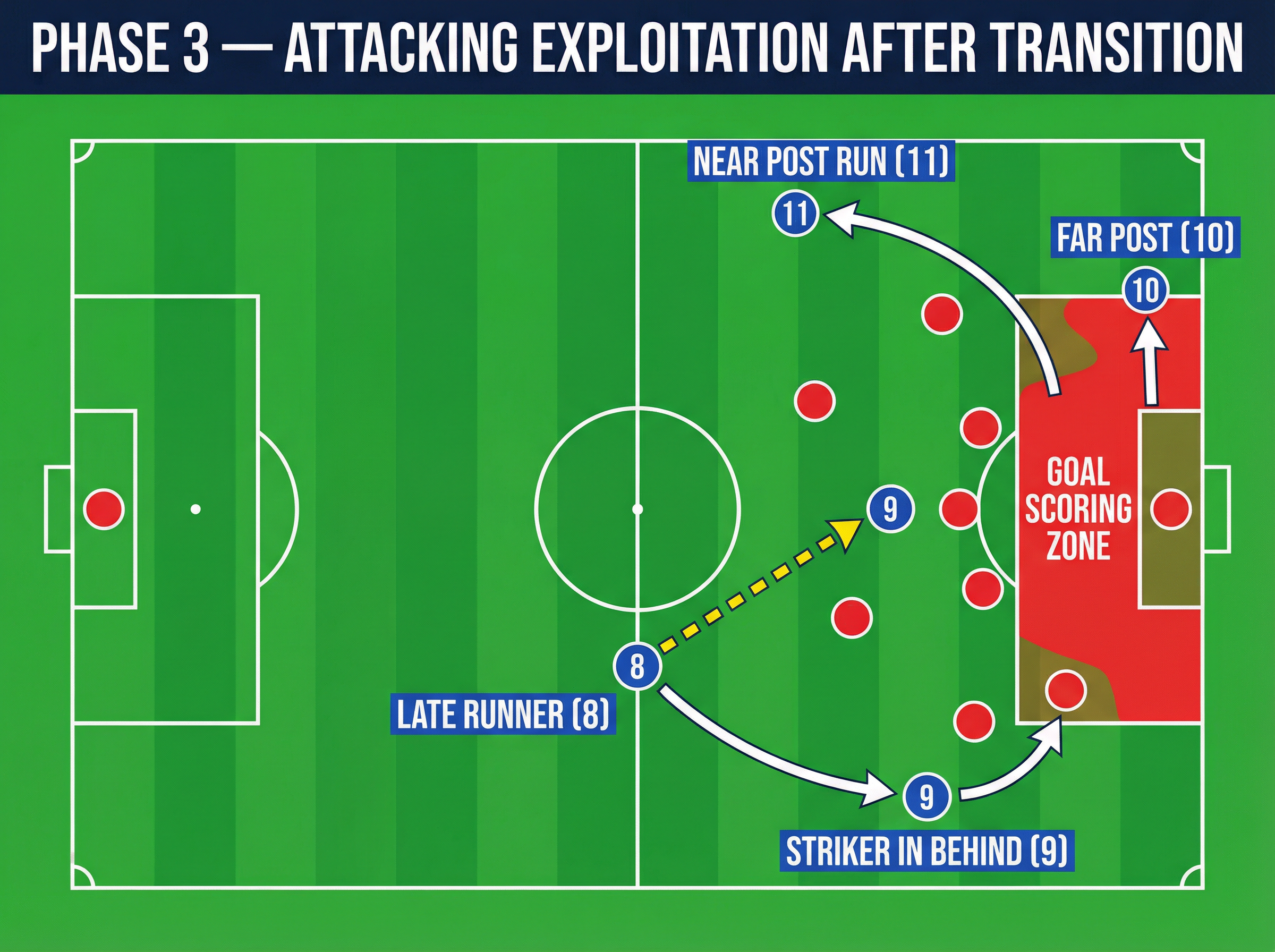 Tactical diagram