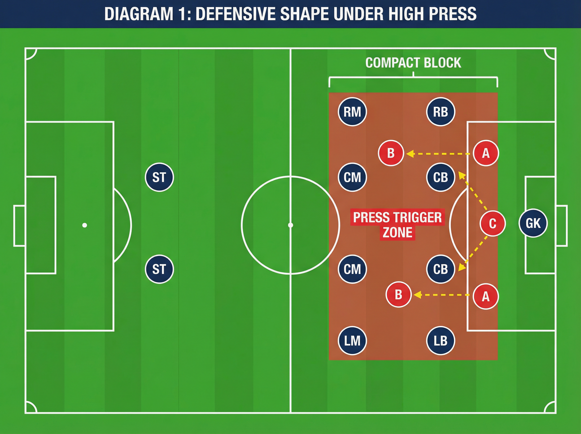 Tactical diagram 1