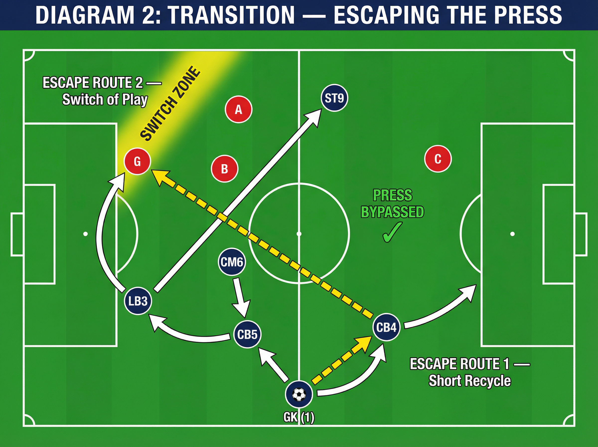 Tactical diagram 2