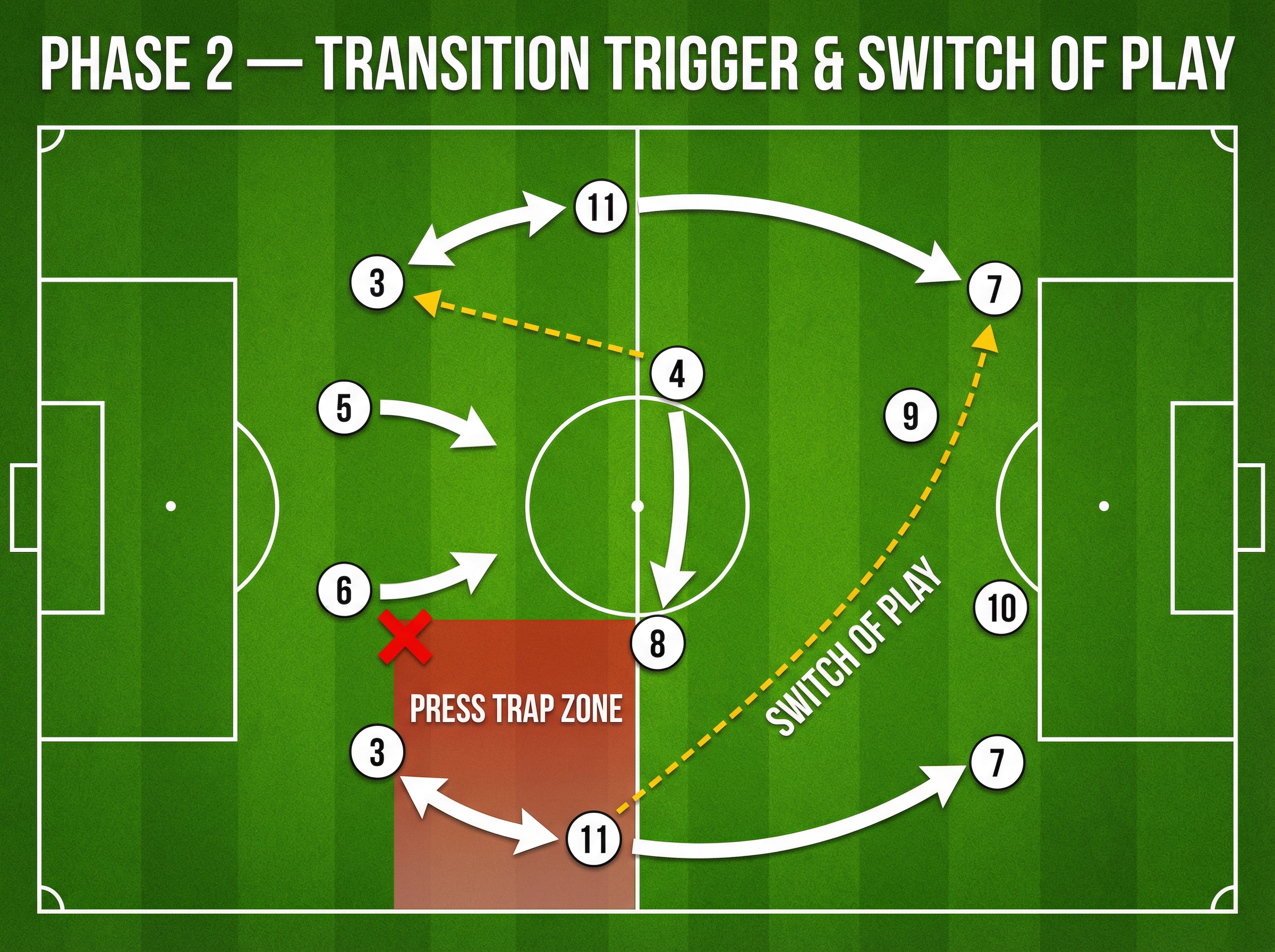 Tactical diagram 2
