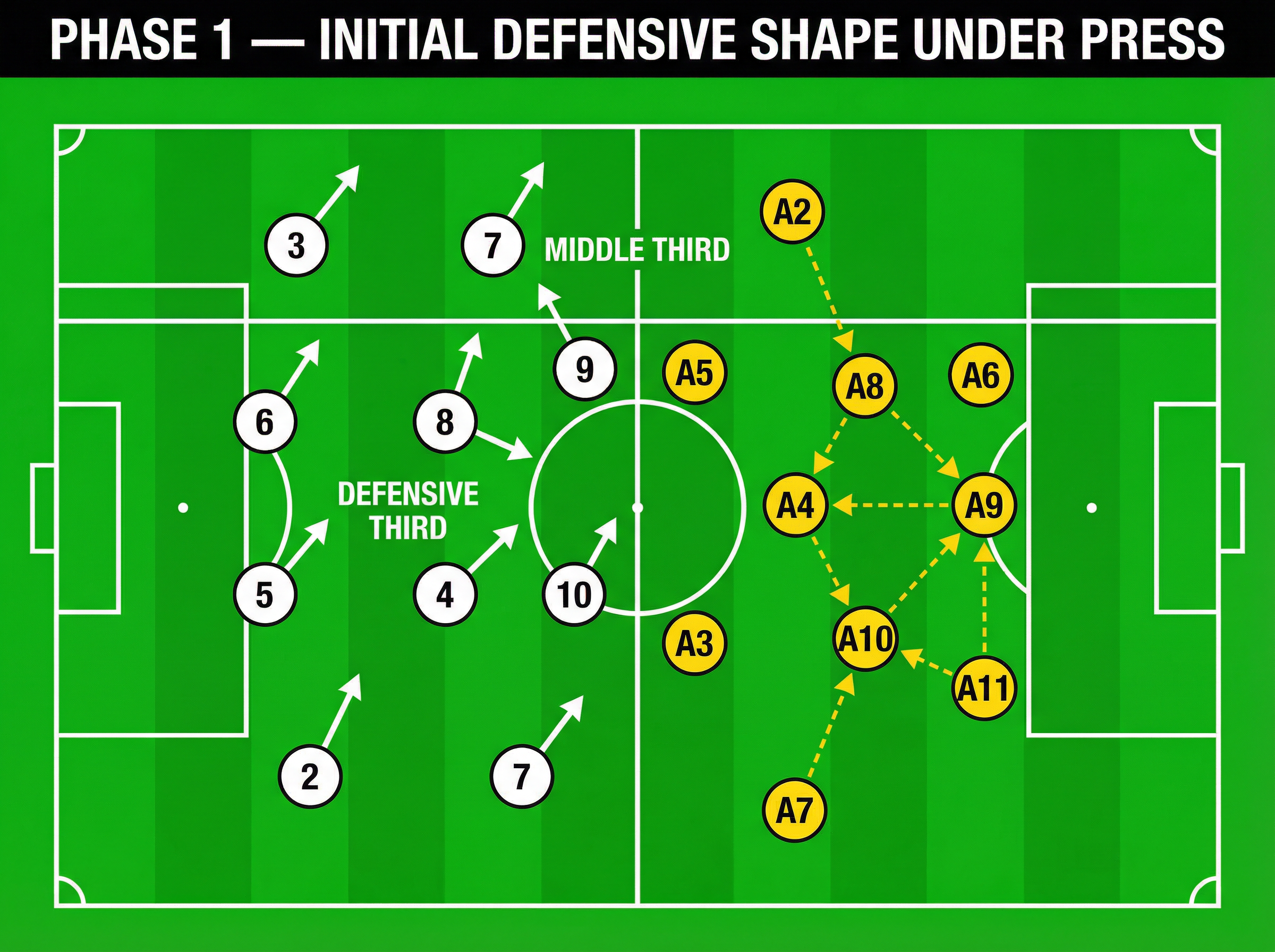 Tactical diagram
